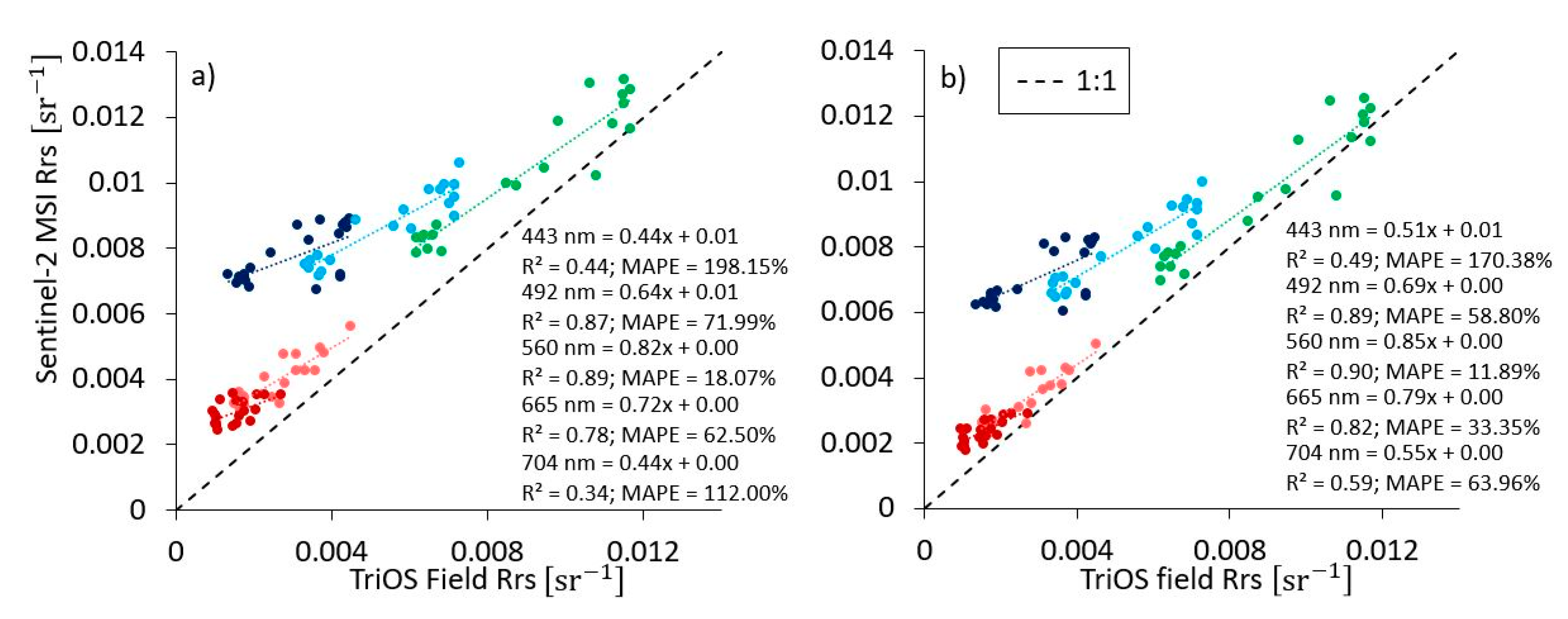 Remotesensing 12 02828 g012