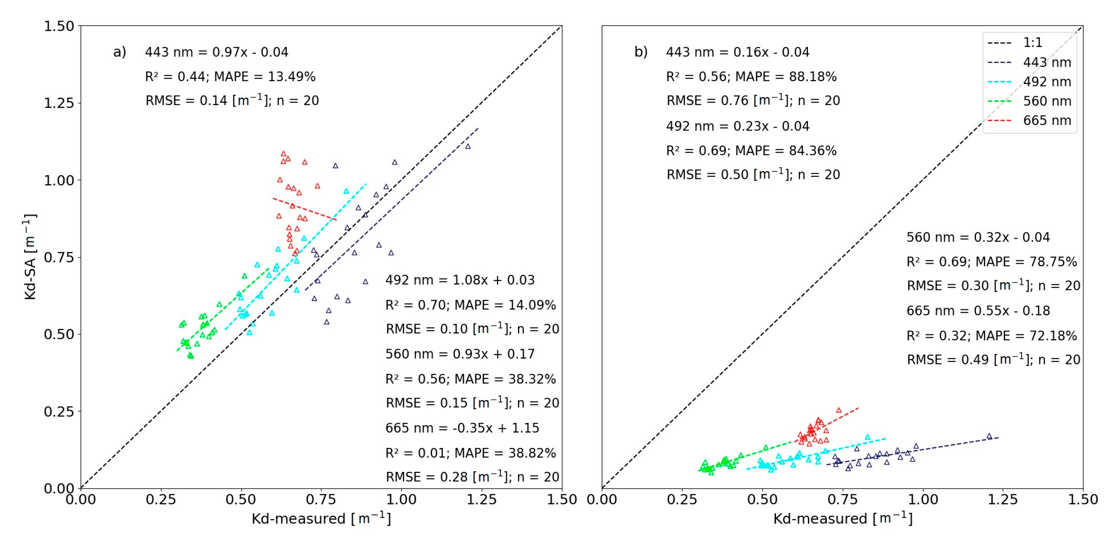 Remotesensing 12 02828 g013