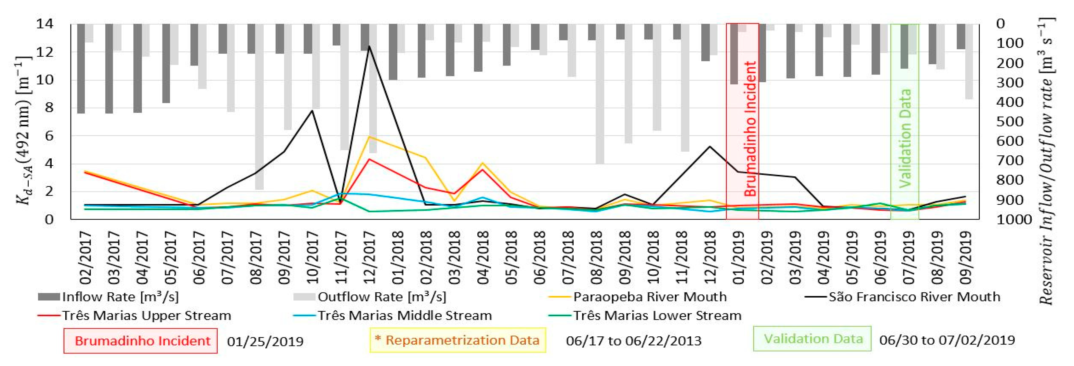 Remotesensing 12 02828 g014