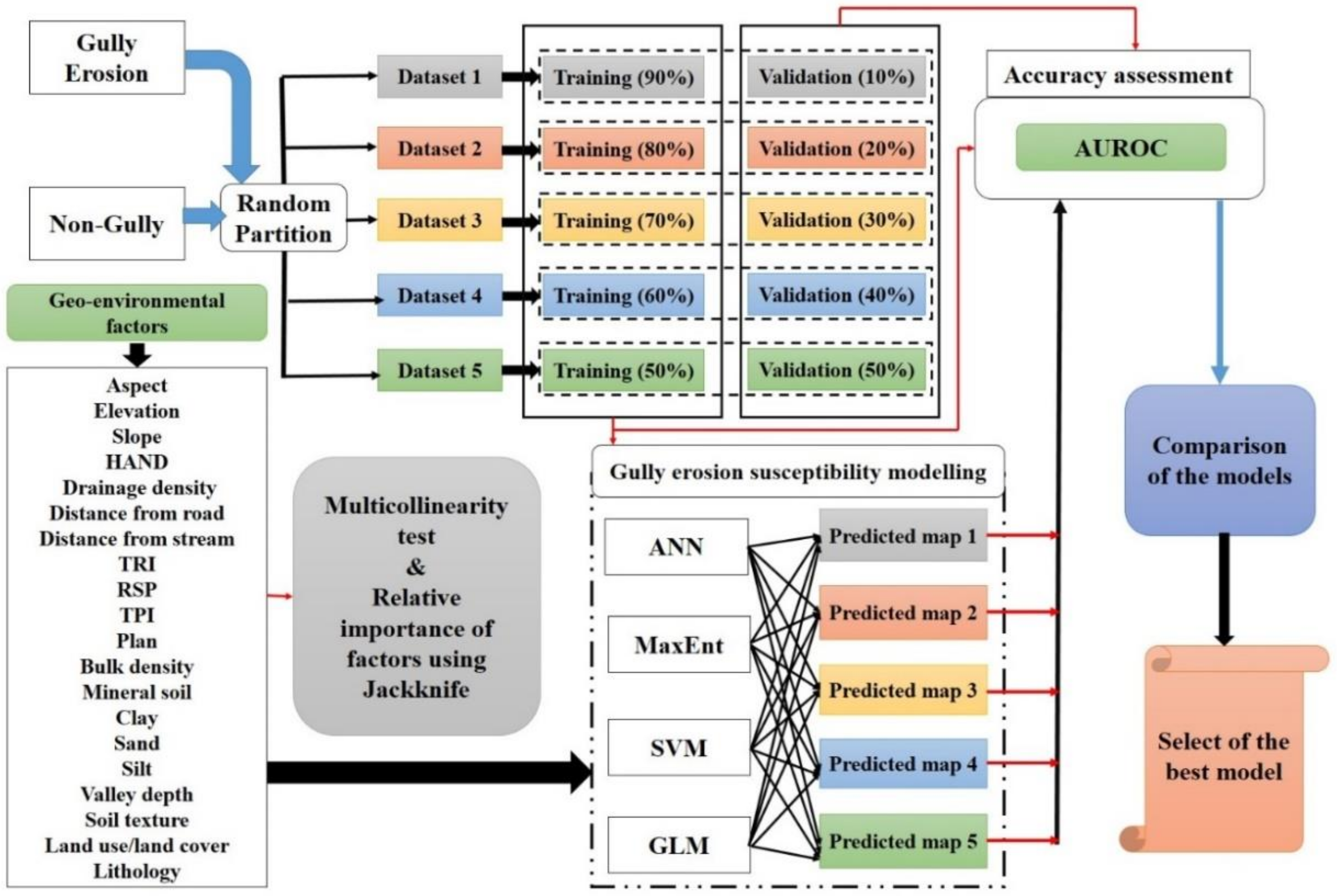 Remotesensing 12 02833 g002