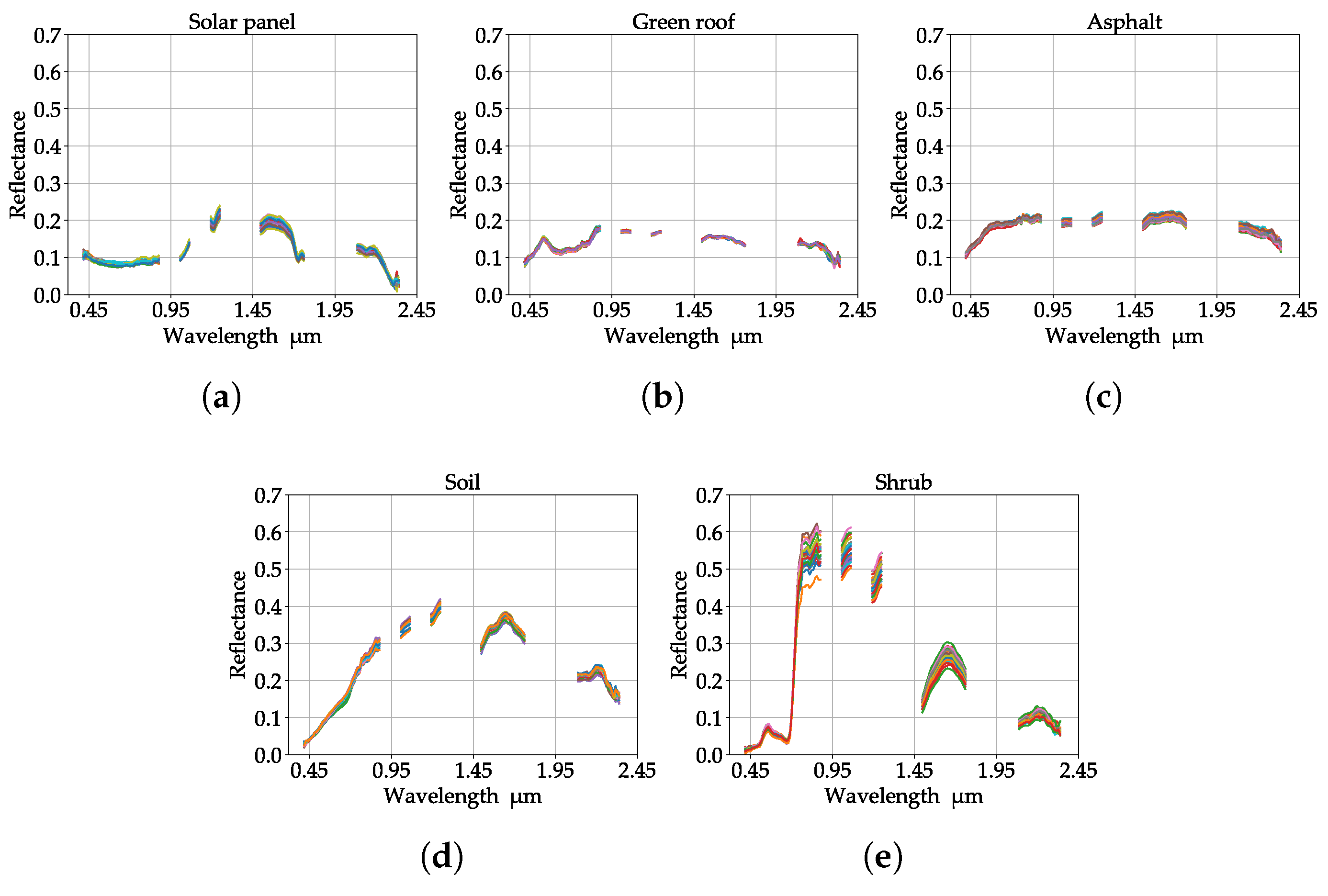 Remotesensing 12 02834 g007 Remotesensing 12 02834 g007