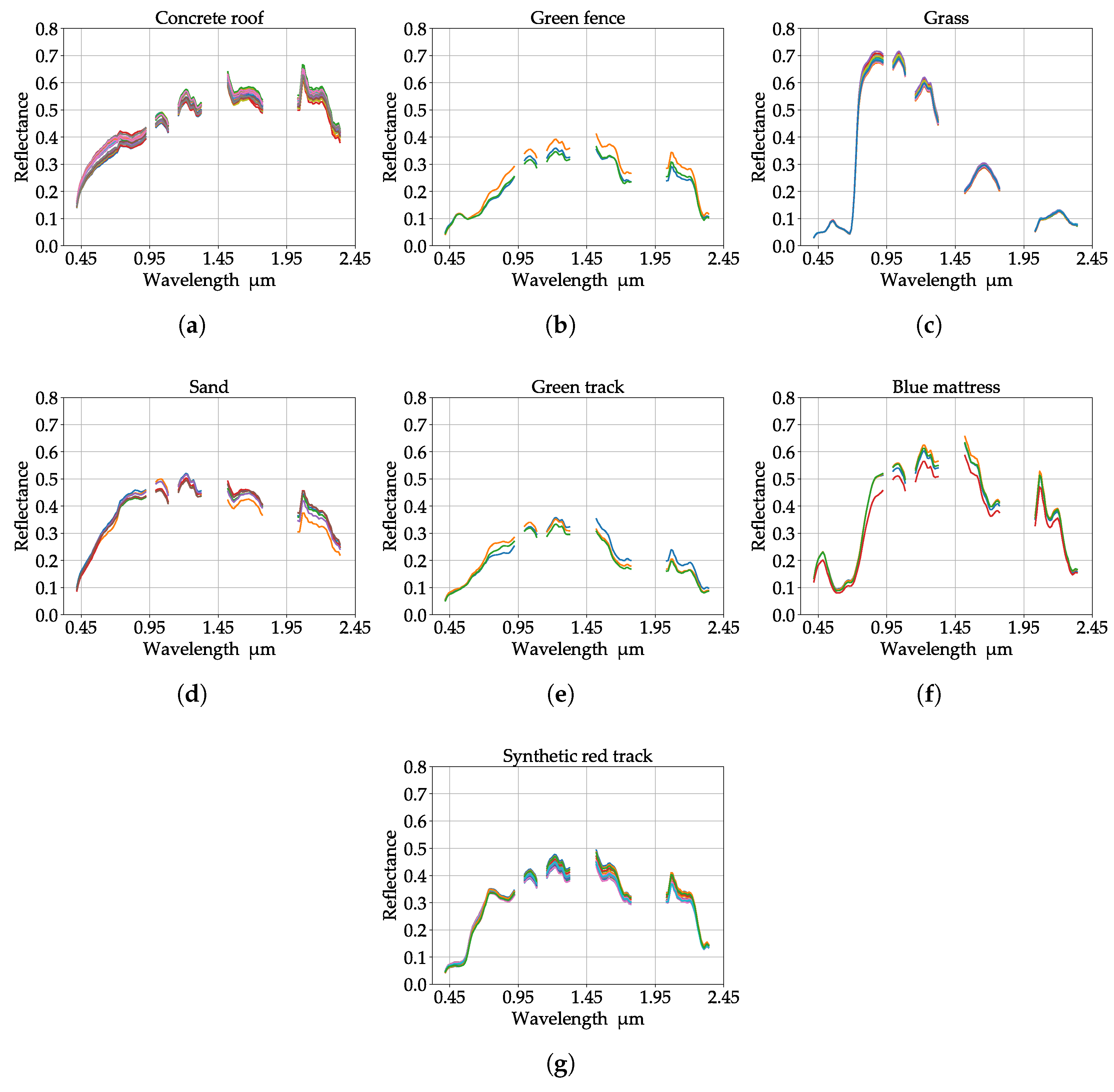 Remotesensing 12 02834 g008 Remotesensing 12 02834 g008