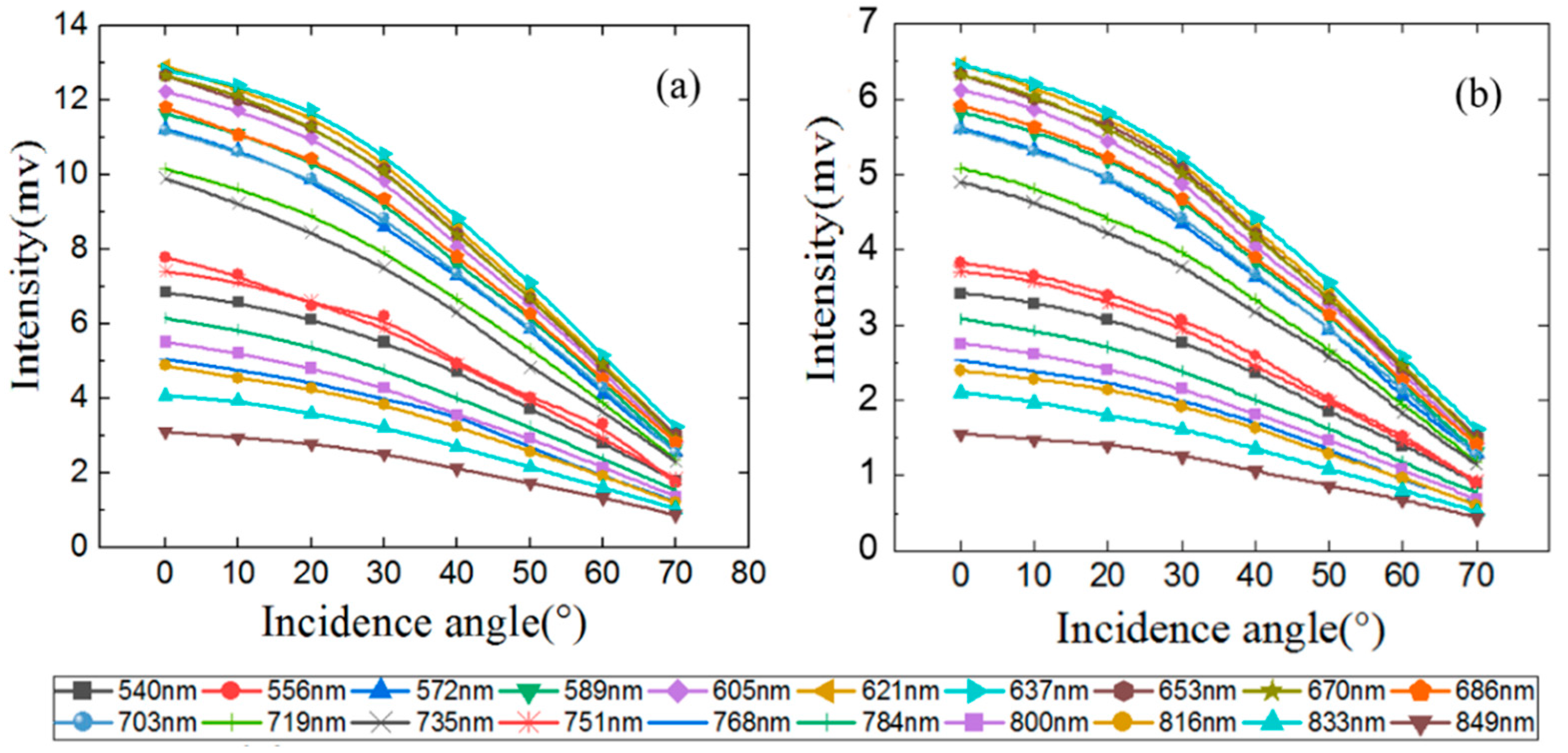 Remotesensing 12 02855 g004