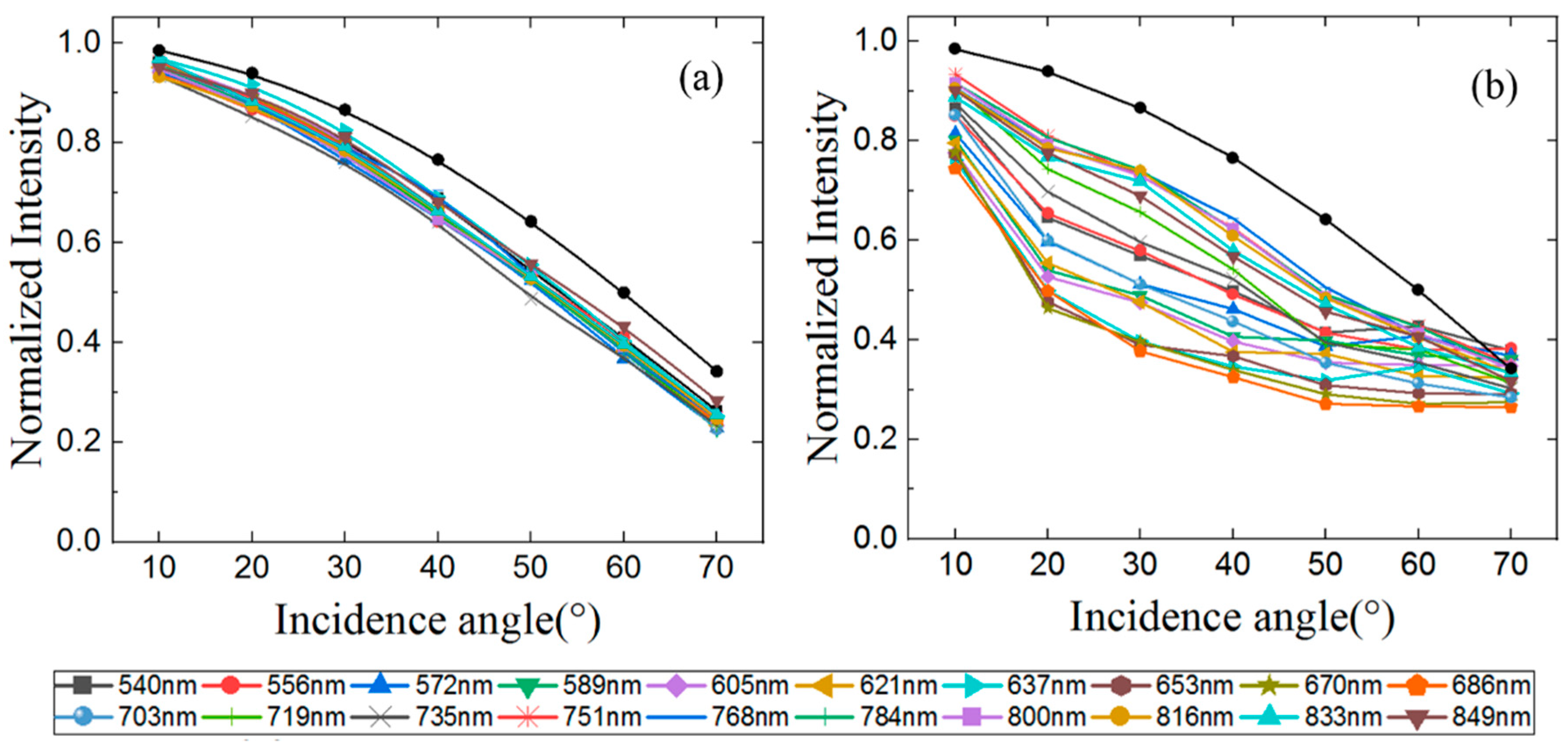 Remotesensing 12 02855 g006