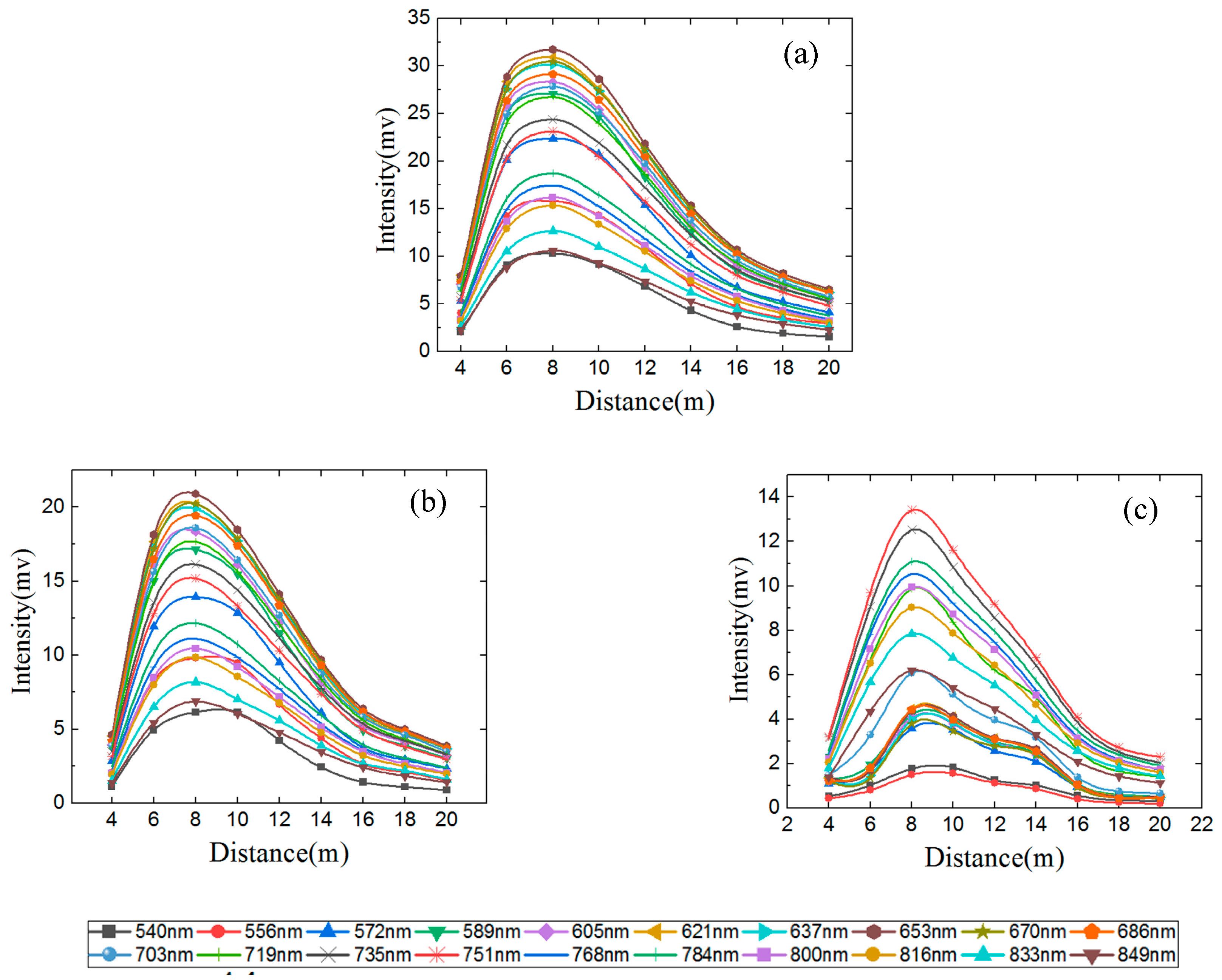 Remotesensing 12 02855 g008