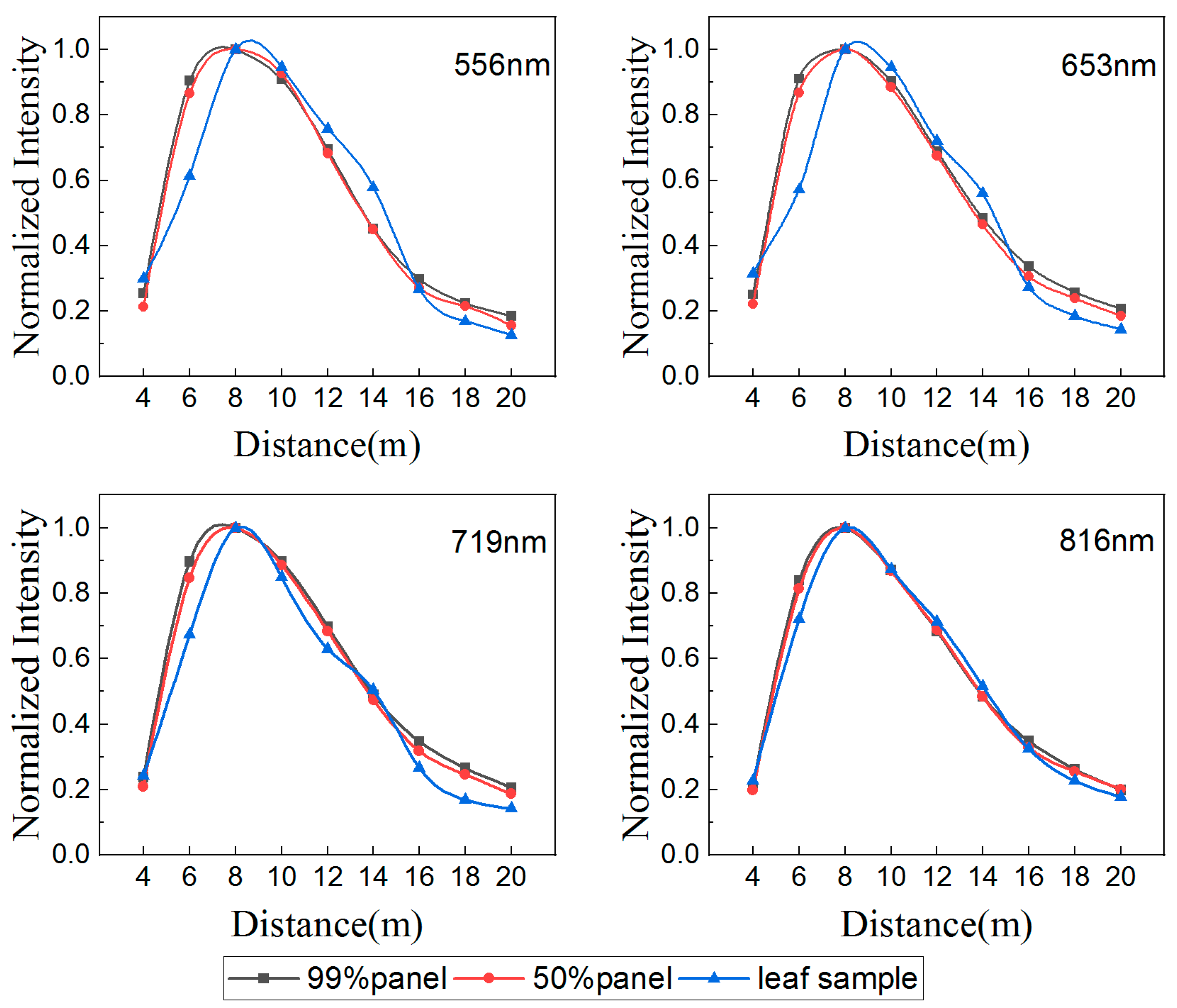Remotesensing 12 02855 g009