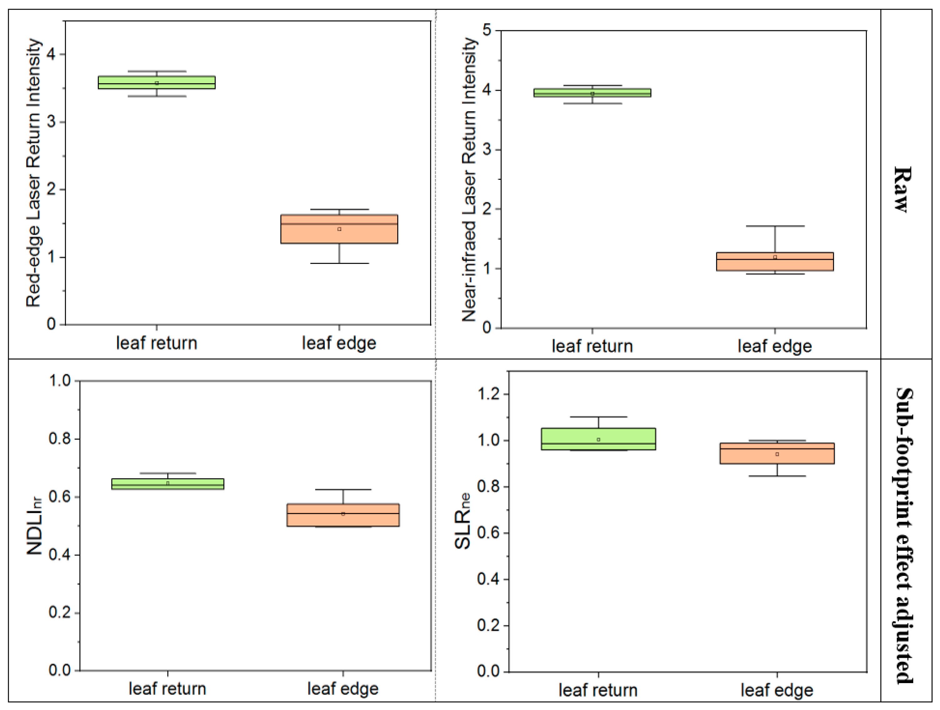 Remotesensing 12 02855 g015