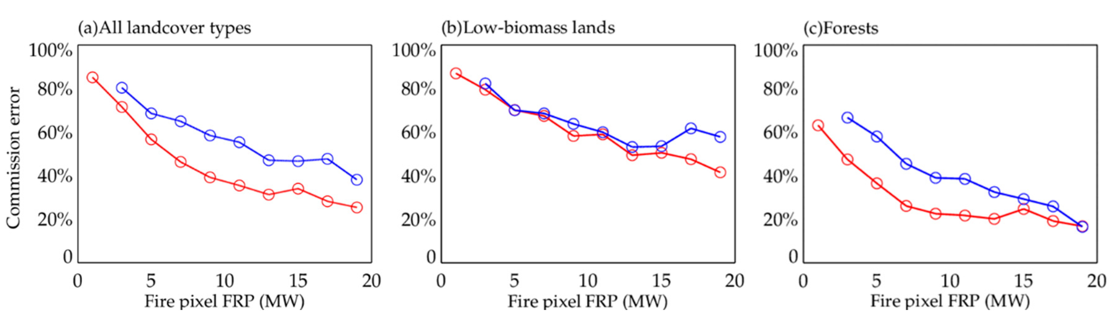 Remotesensing 12 02870 g006 Remotesensing 12 02870 g006