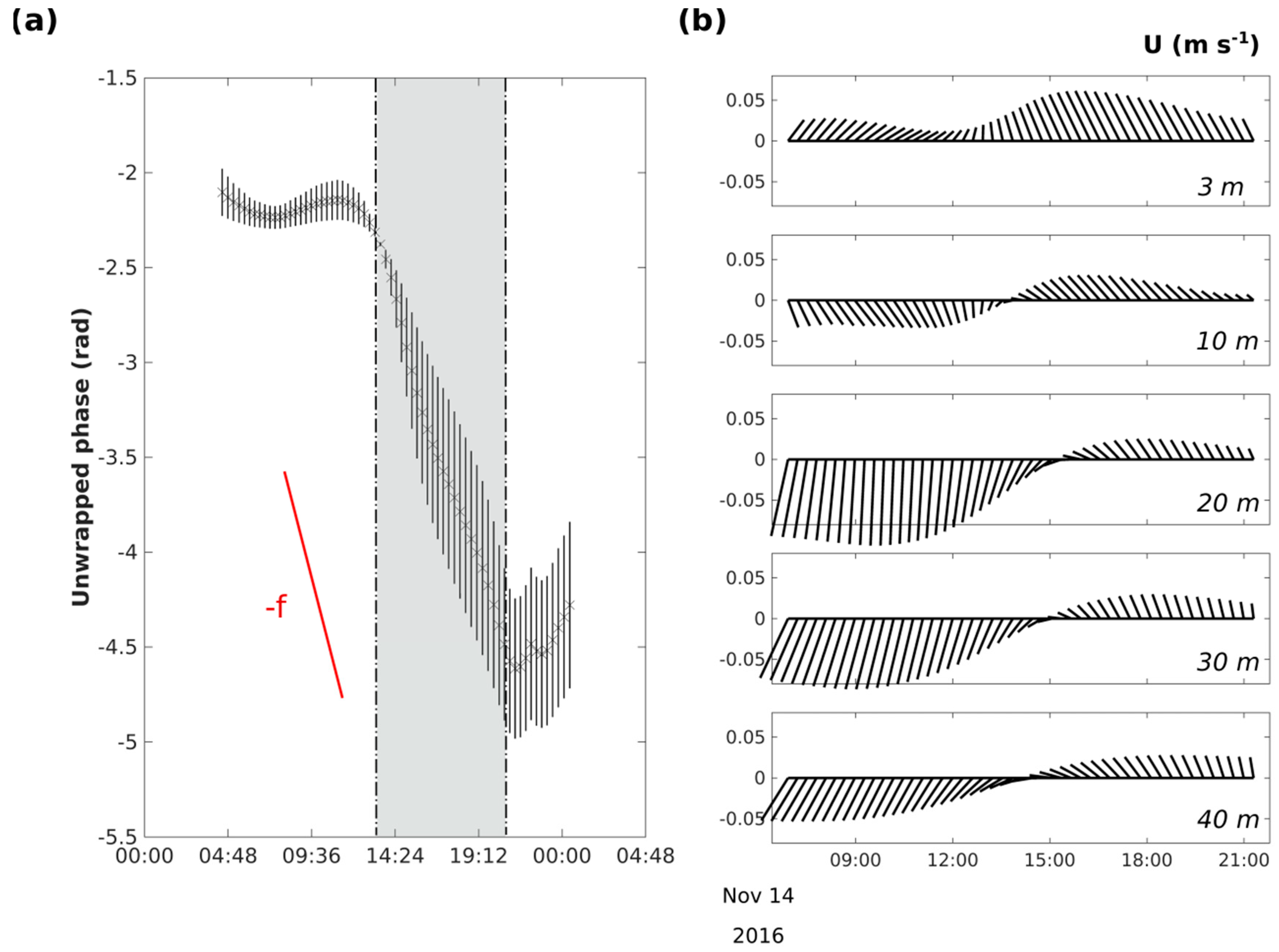 Remotesensing 12 02875 g010