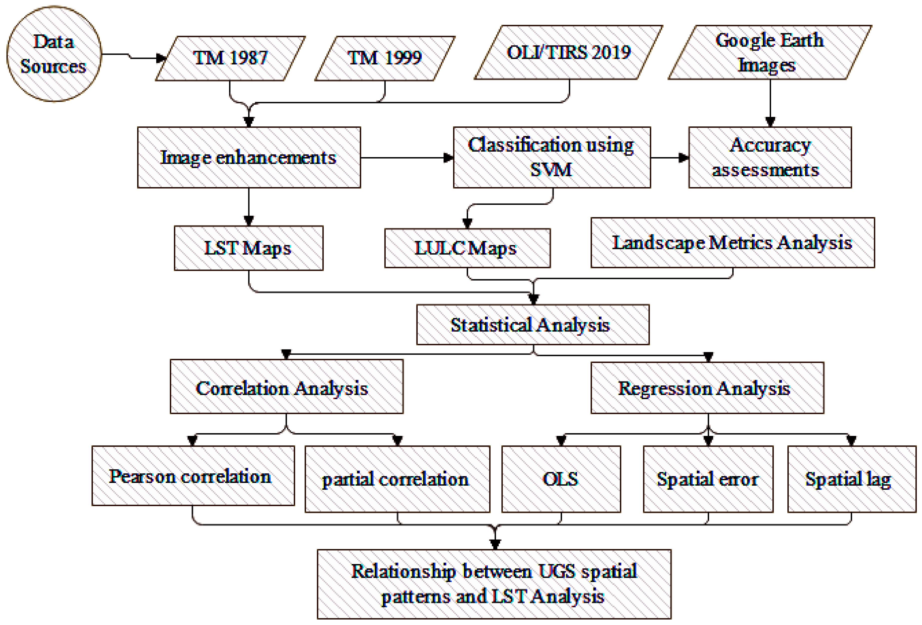 Remotesensing 12 02876 g005 Remotesensing 12 02876 g005