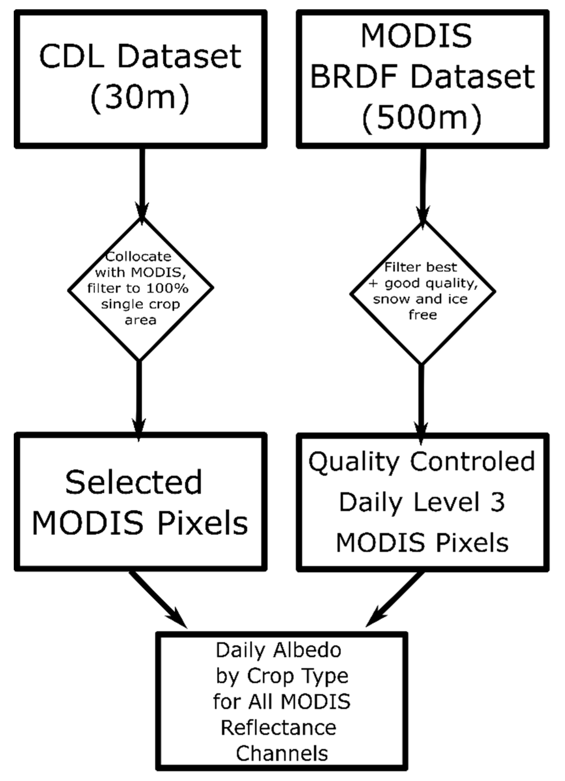 Remotesensing 12 02887 g002 Remotesensing 12 02887 g002