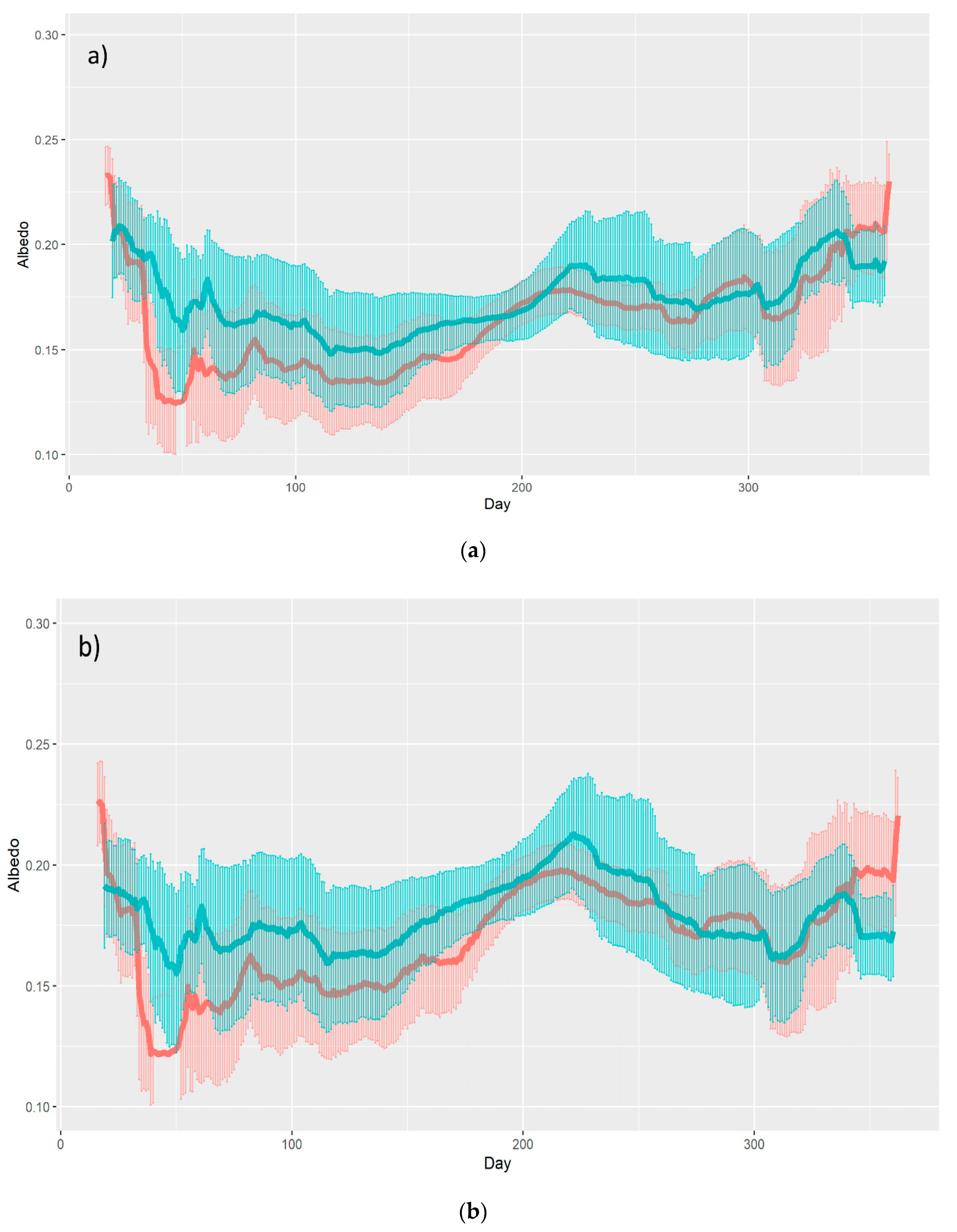 Remotesensing 12 02887 g009 Remotesensing 12 02887 g009
