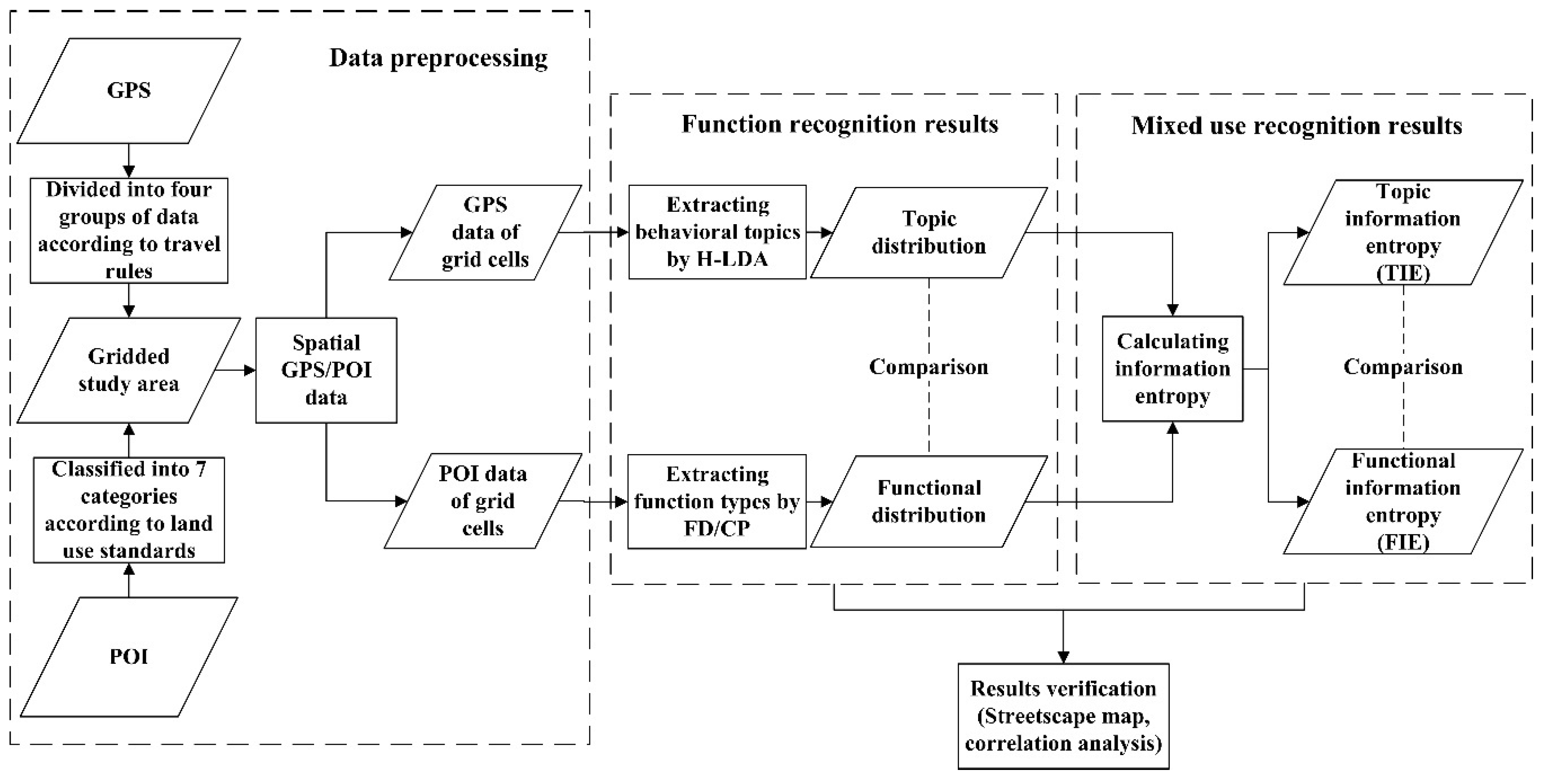 Remotesensing 12 02889 g003 Remotesensing 12 02889 g003