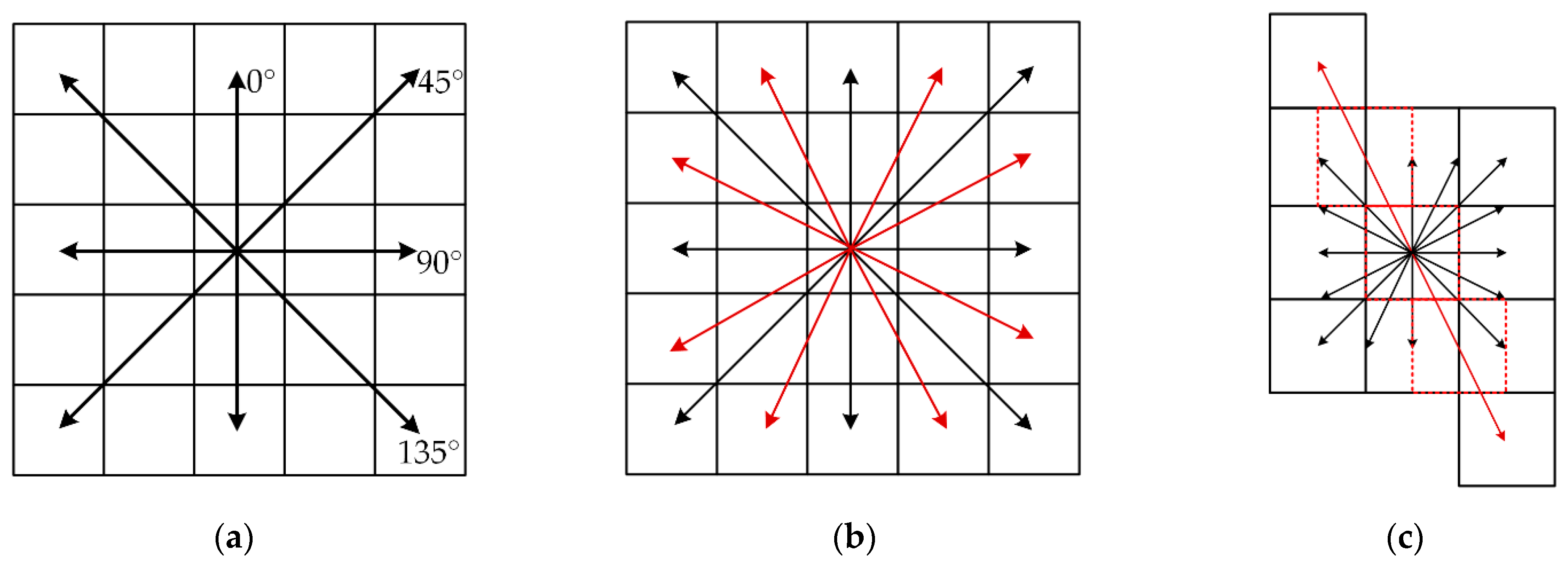 Remotesensing 12 02892 g003