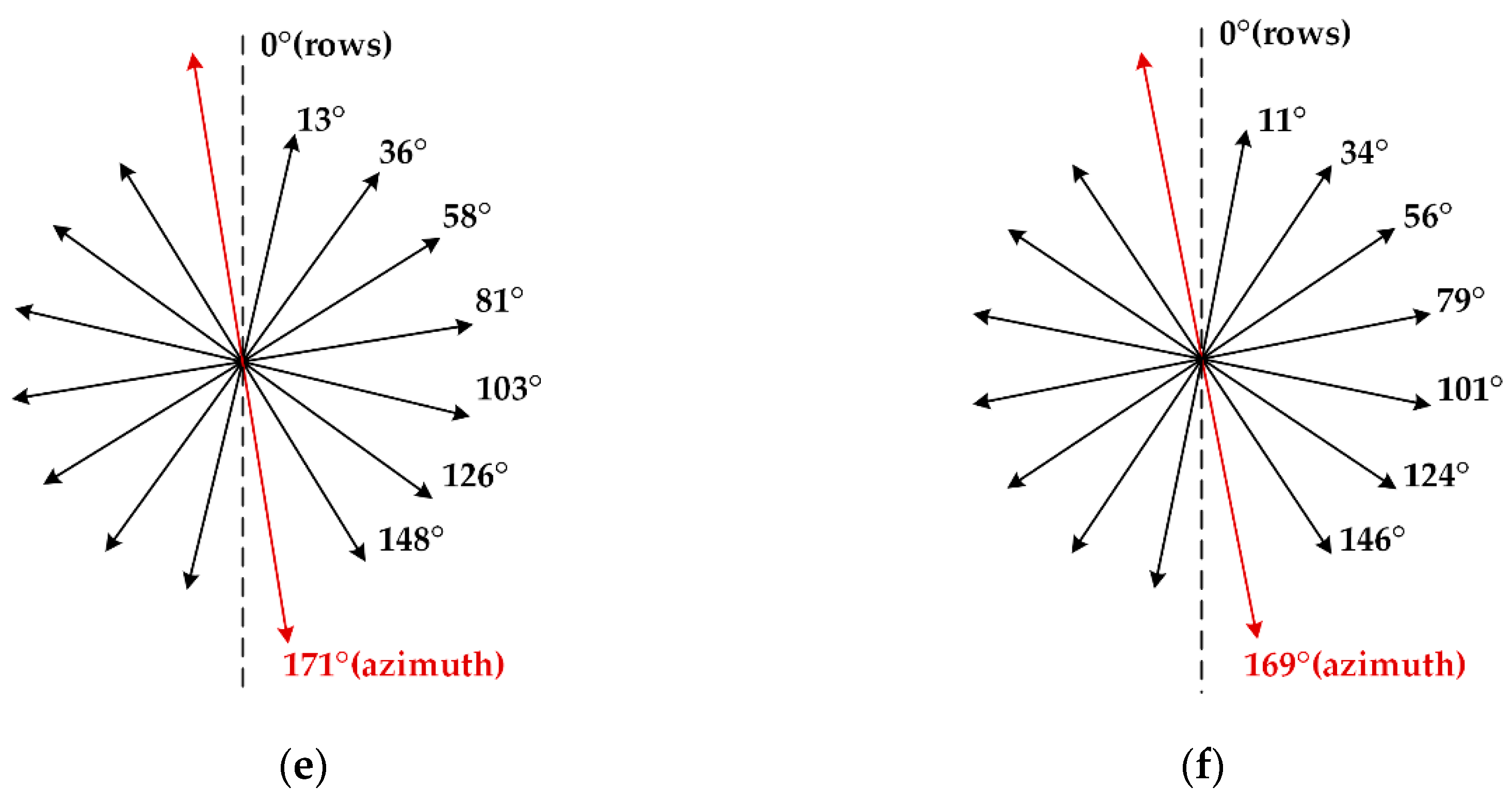 Remotesensing 12 02892 g004b