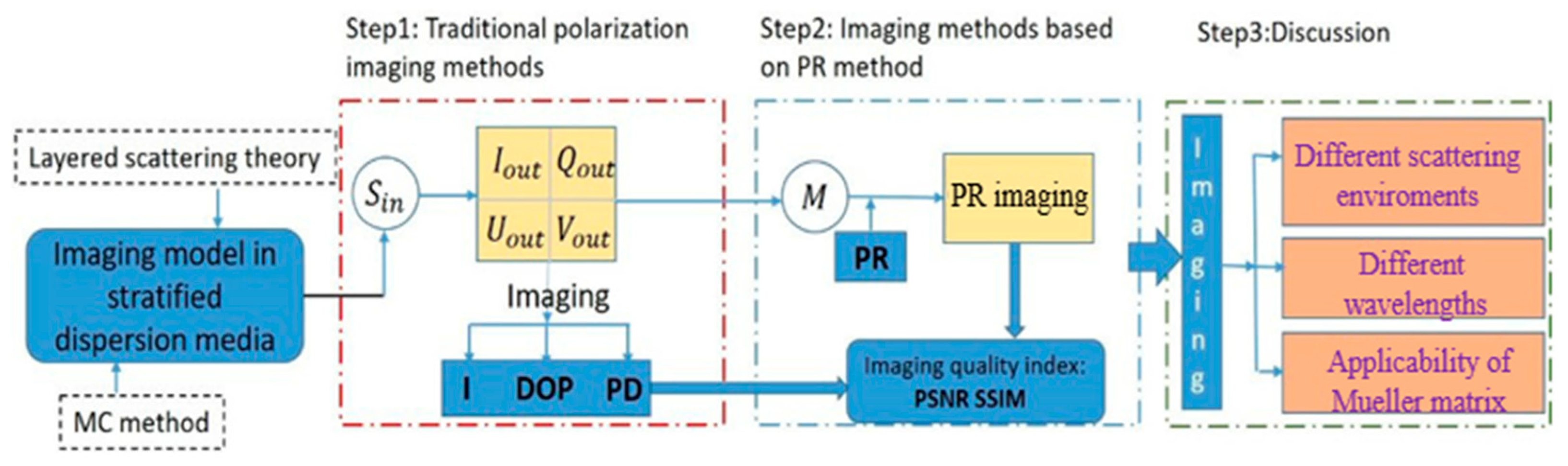 Remotesensing 12 02895 g004 Remotesensing 12 02895 g004