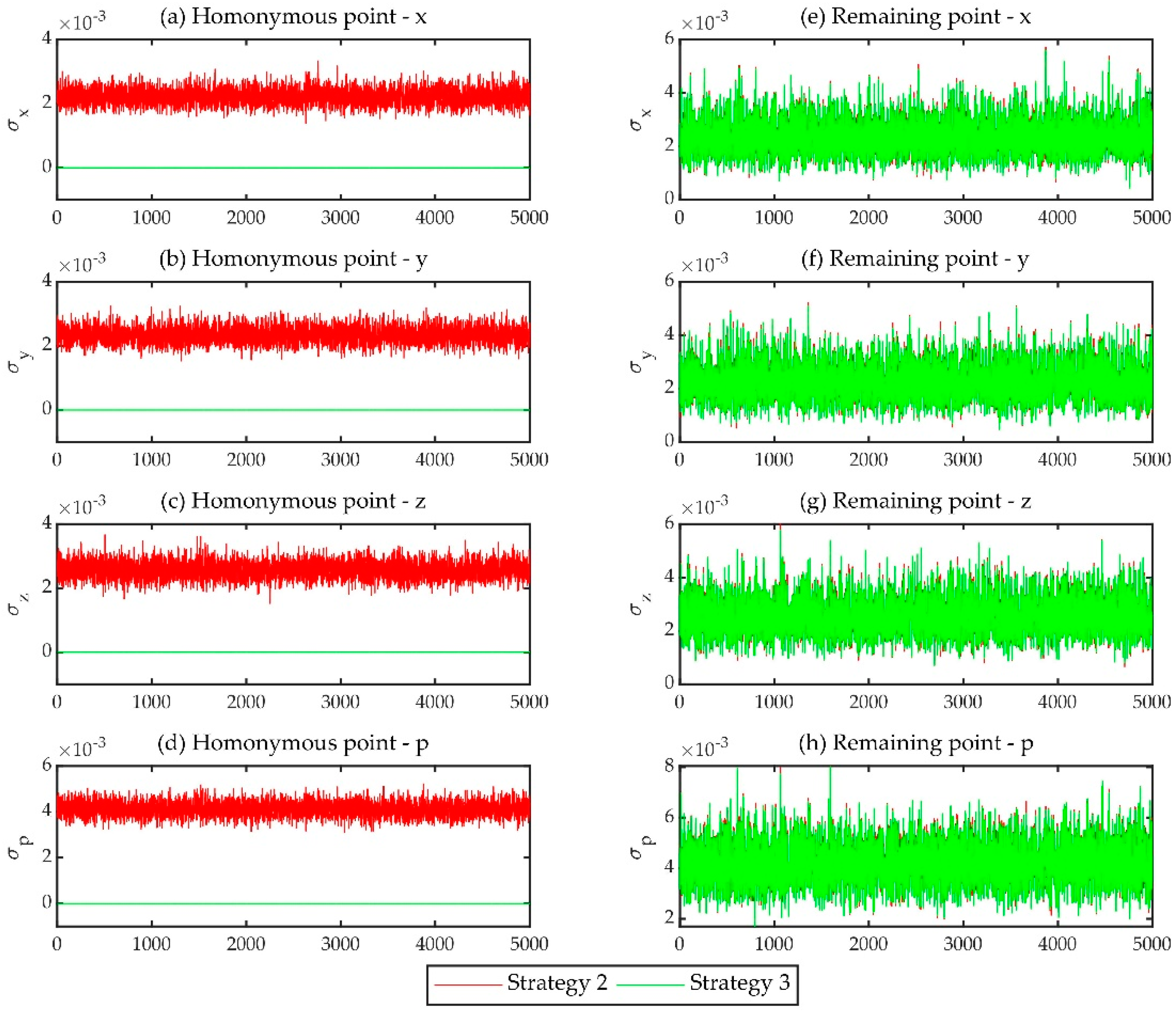 Remote Sensing Free Full Text A General Point Based Method For Self Calibration Of Terrestrial Laser Scanners Considering Stochastic Information Html