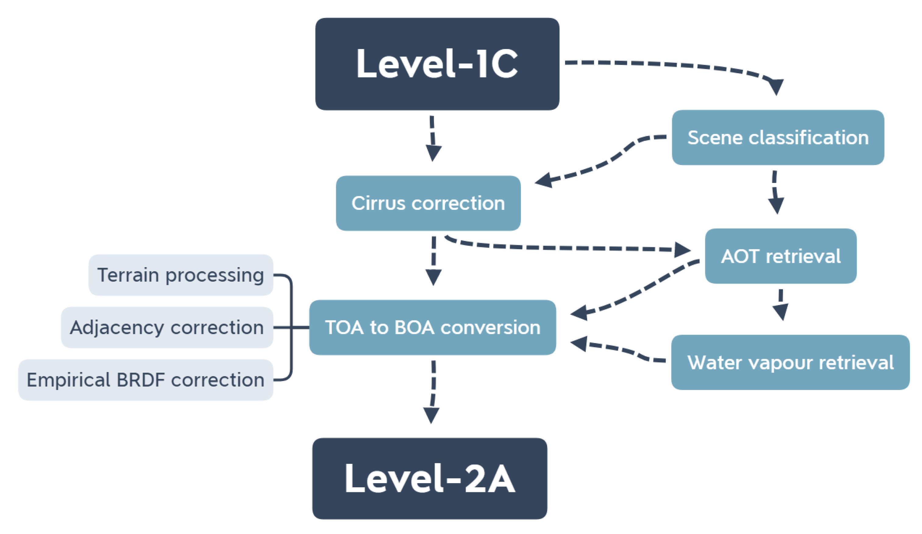 Remotesensing 12 02924 g001