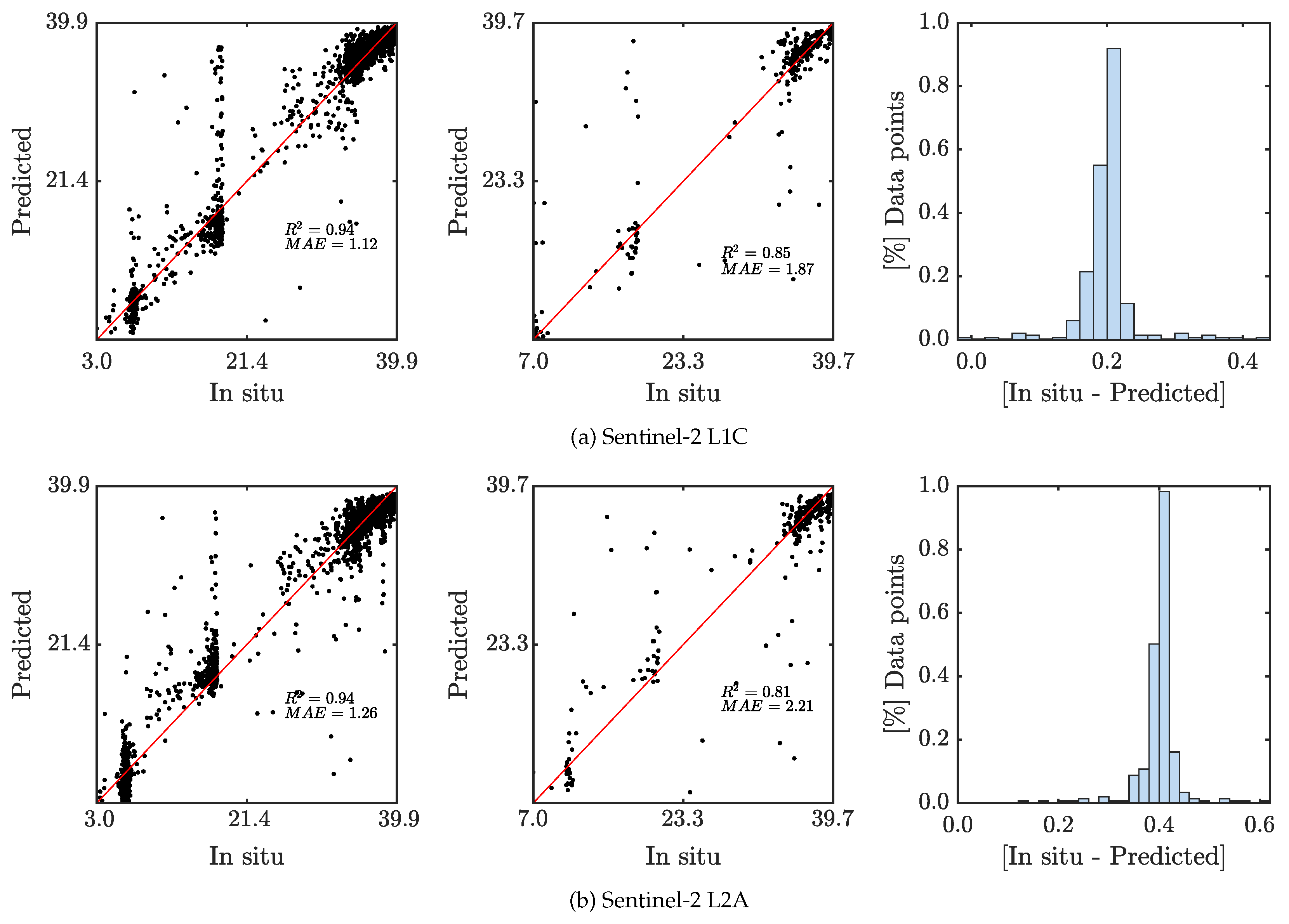Remotesensing 12 02924 g004