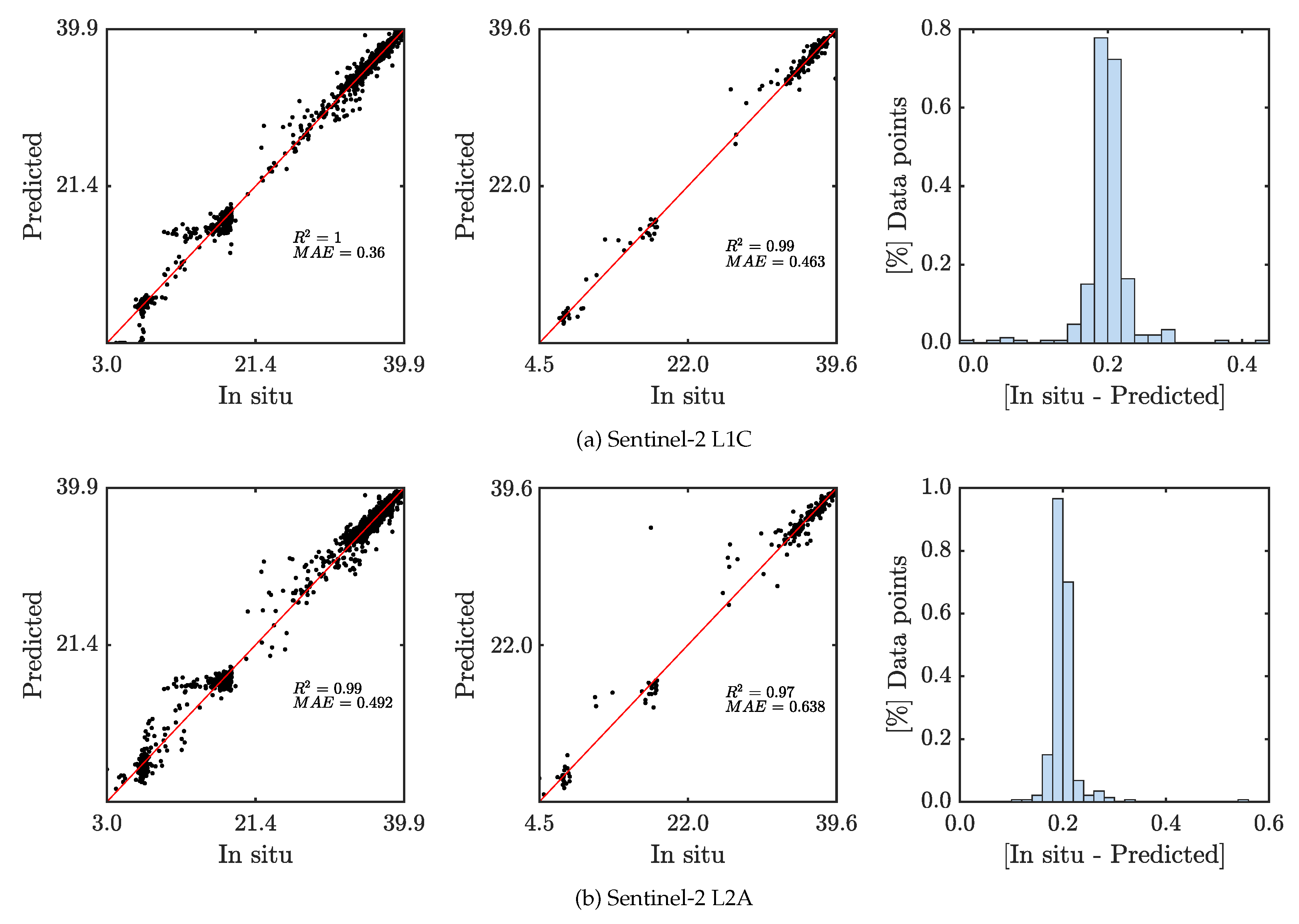 Remotesensing 12 02924 g007