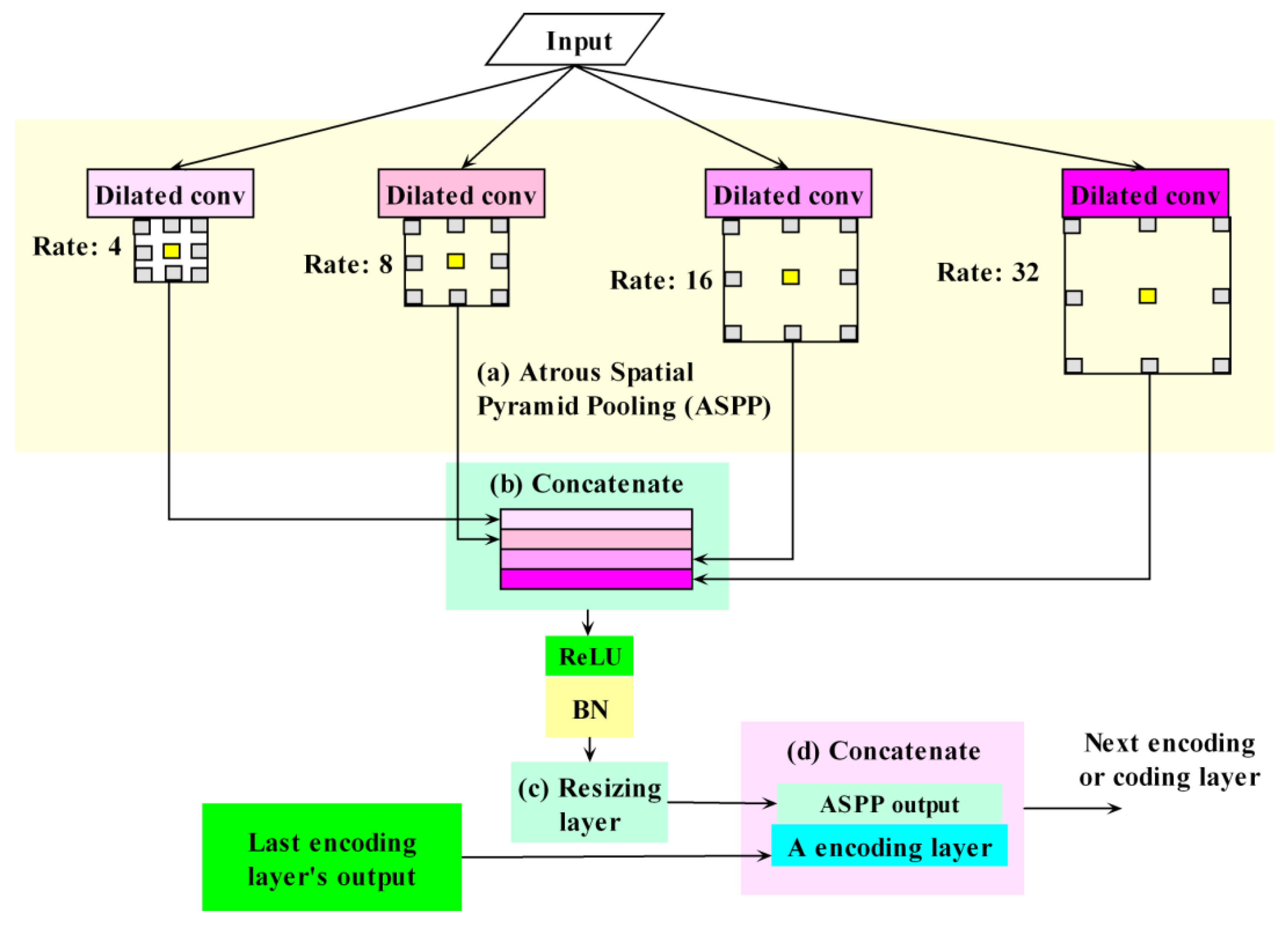 Remotesensing 12 02932 g003 Remotesensing 12 02932 g003
