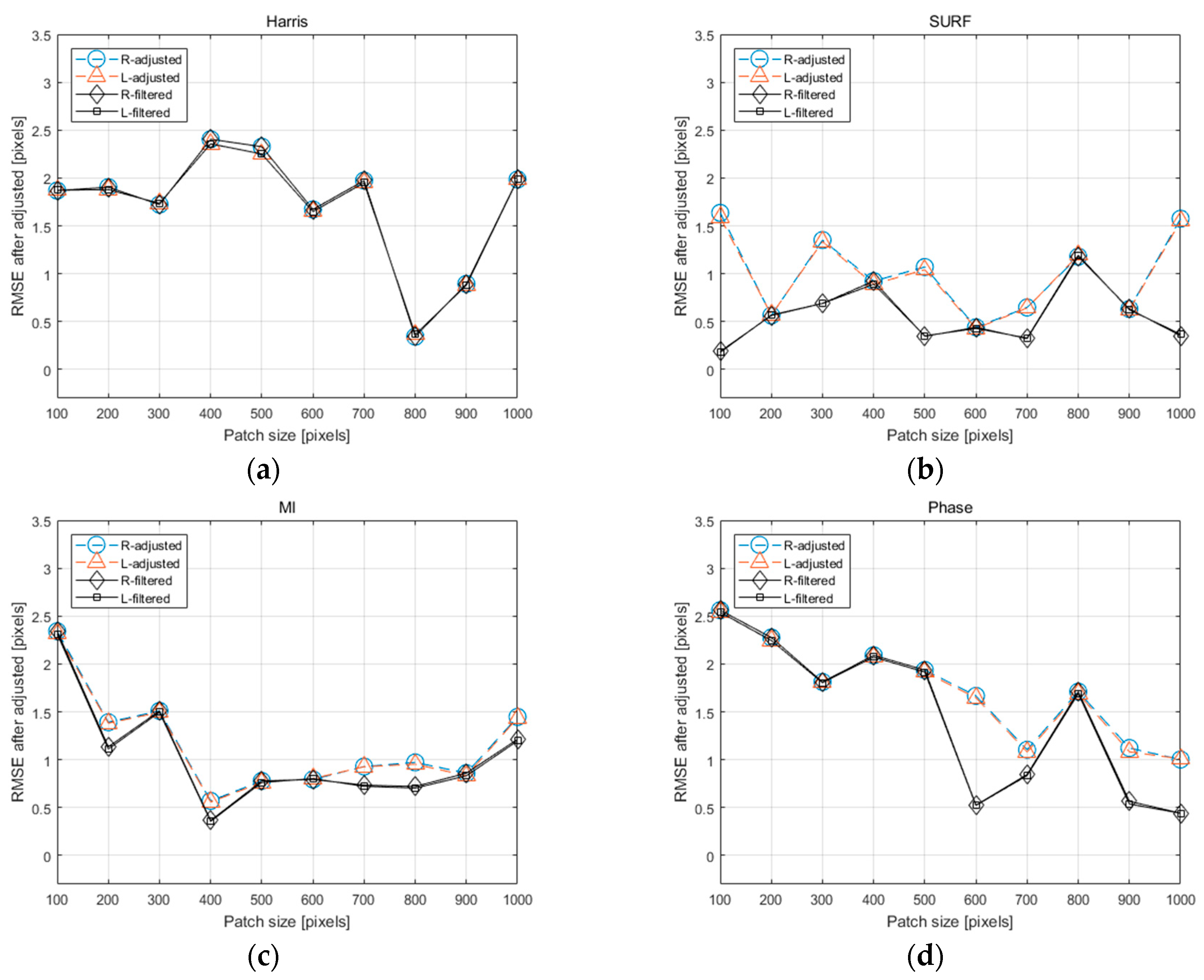 Remotesensing 12 02940 g018 Remotesensing 12 02940 g018