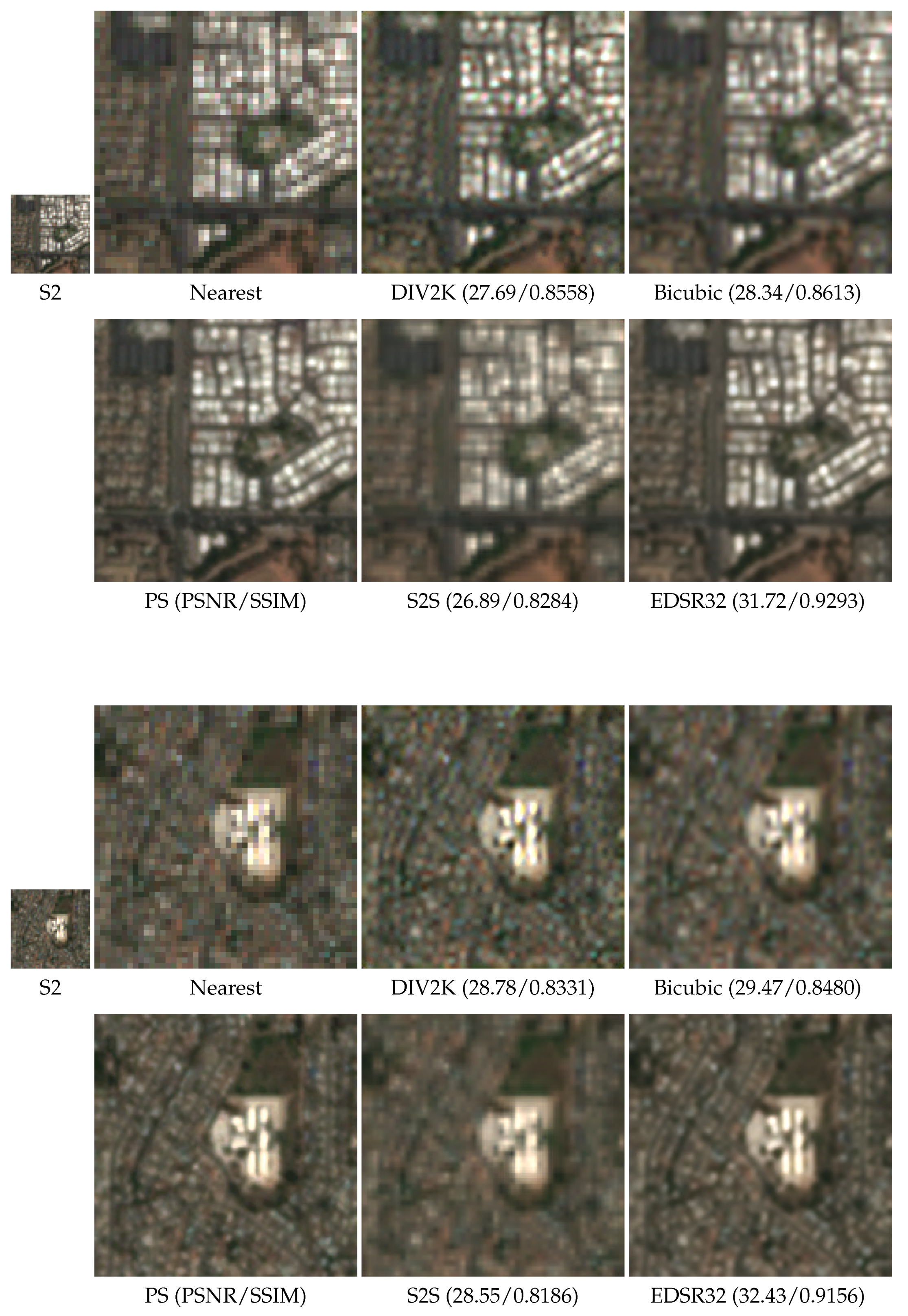 Remote Sensing | Free Full-Text | Super-Resolution of Sentinel-2