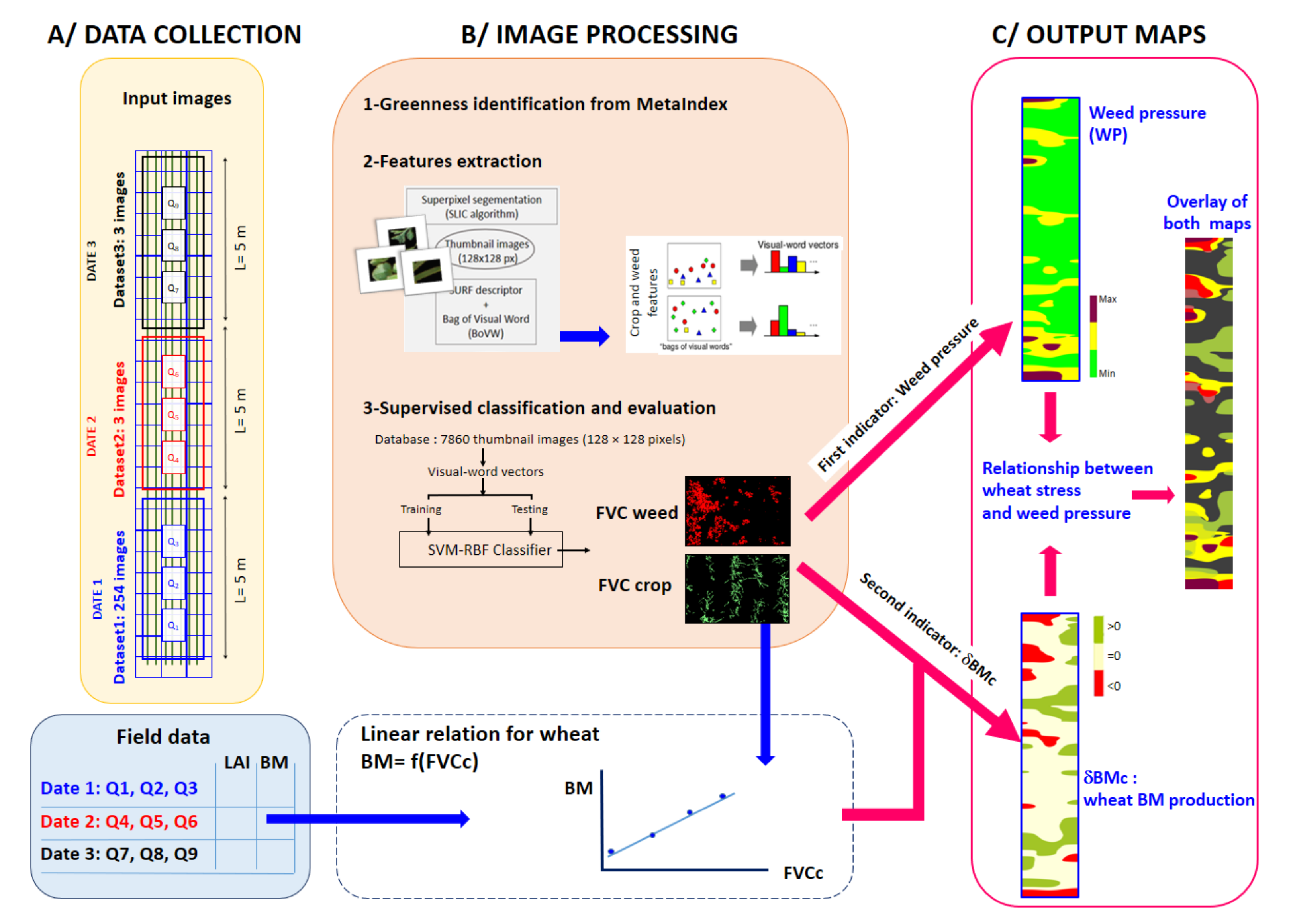 Remotesensing 12 02982 g002