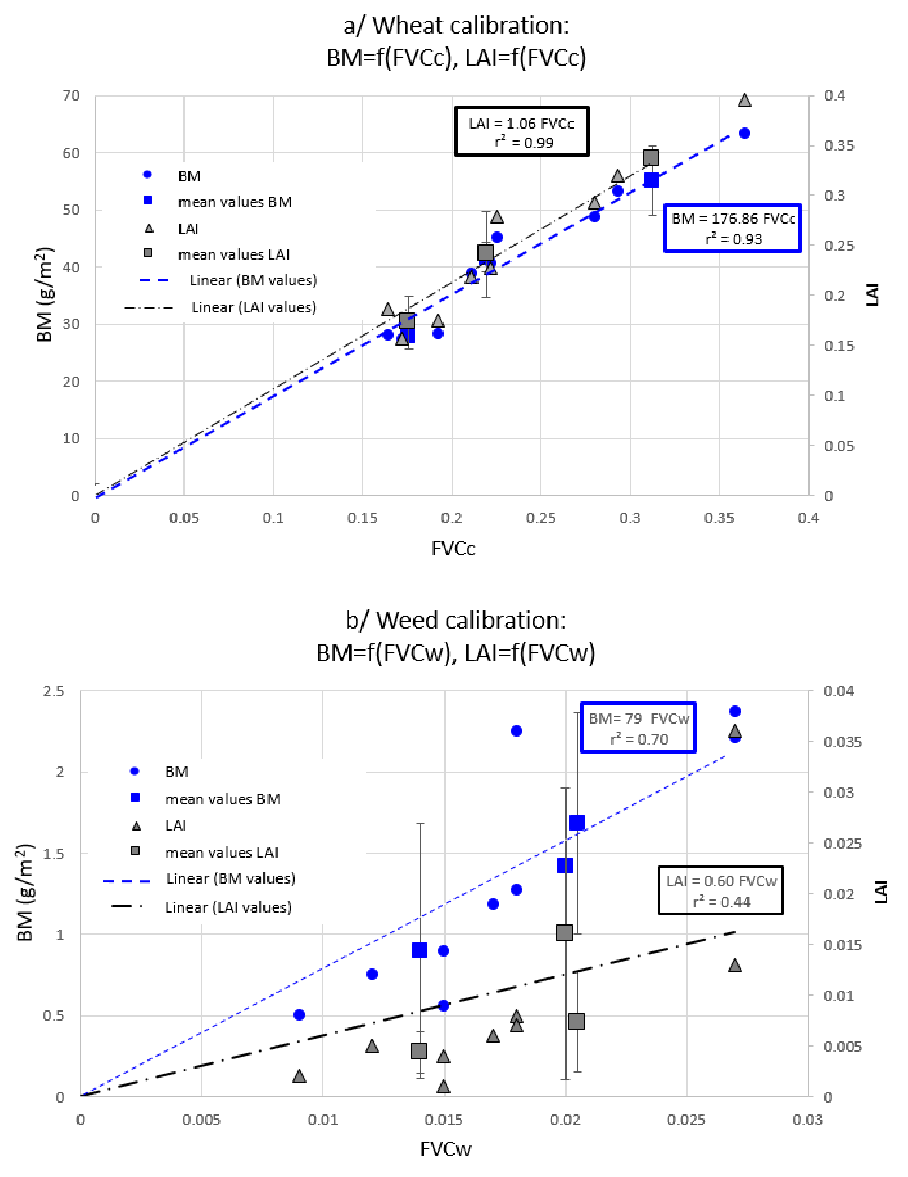 Remotesensing 12 02982 g006