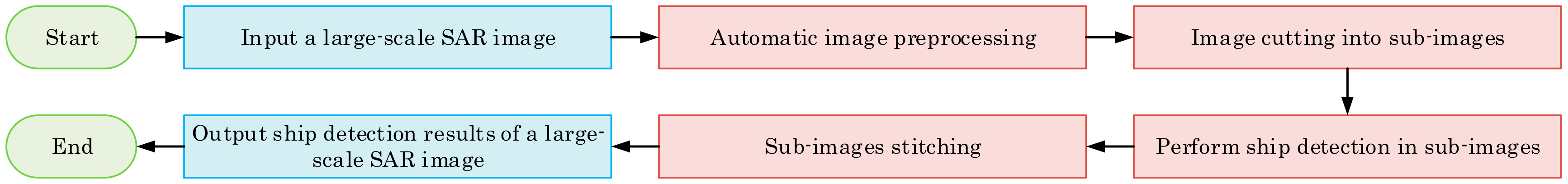 Remotesensing 12 02997 g014 Remotesensing 12 02997 g014