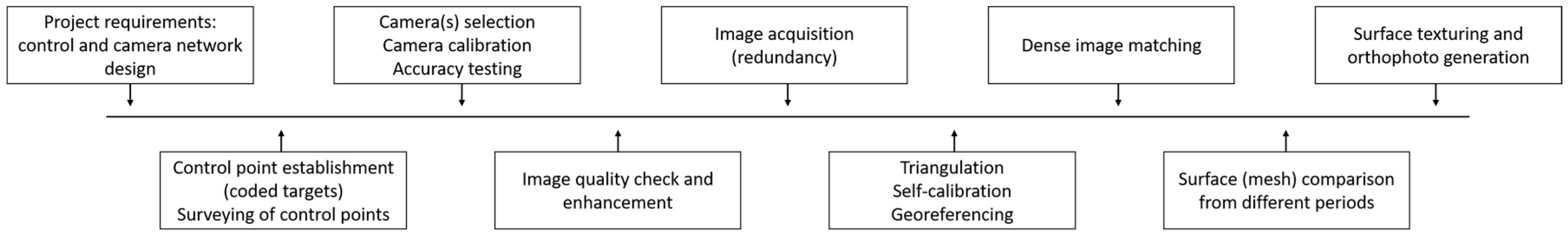 Remotesensing 12 03036 g001 Remotesensing 12 03036 g001