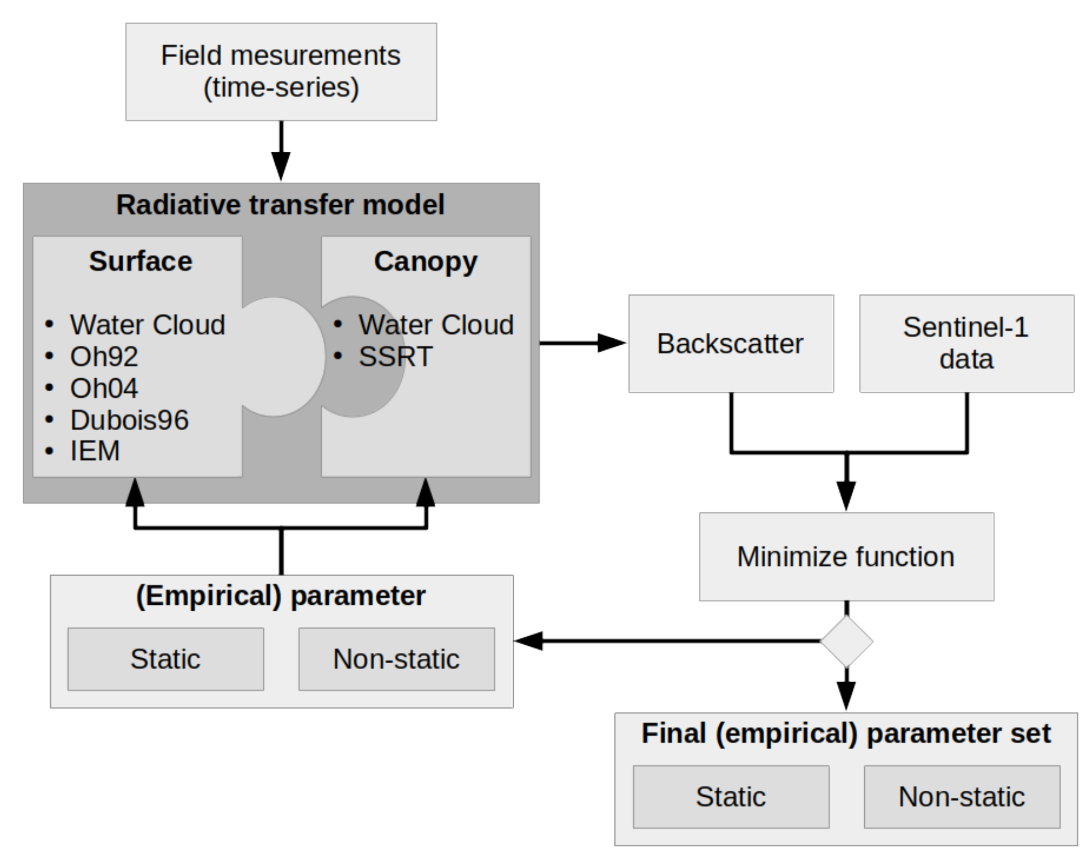 Remotesensing 12 03037 g003 Remotesensing 12 03037 g003
