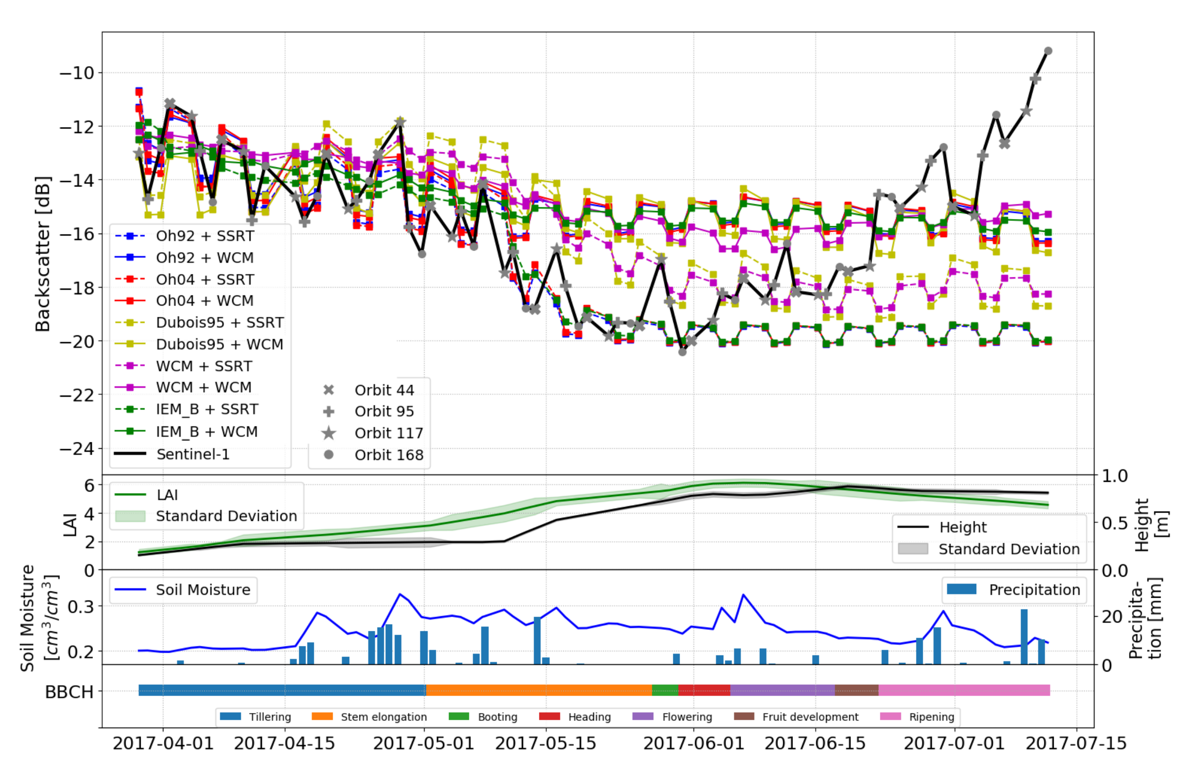 Remotesensing 12 03037 g004 Remotesensing 12 03037 g004