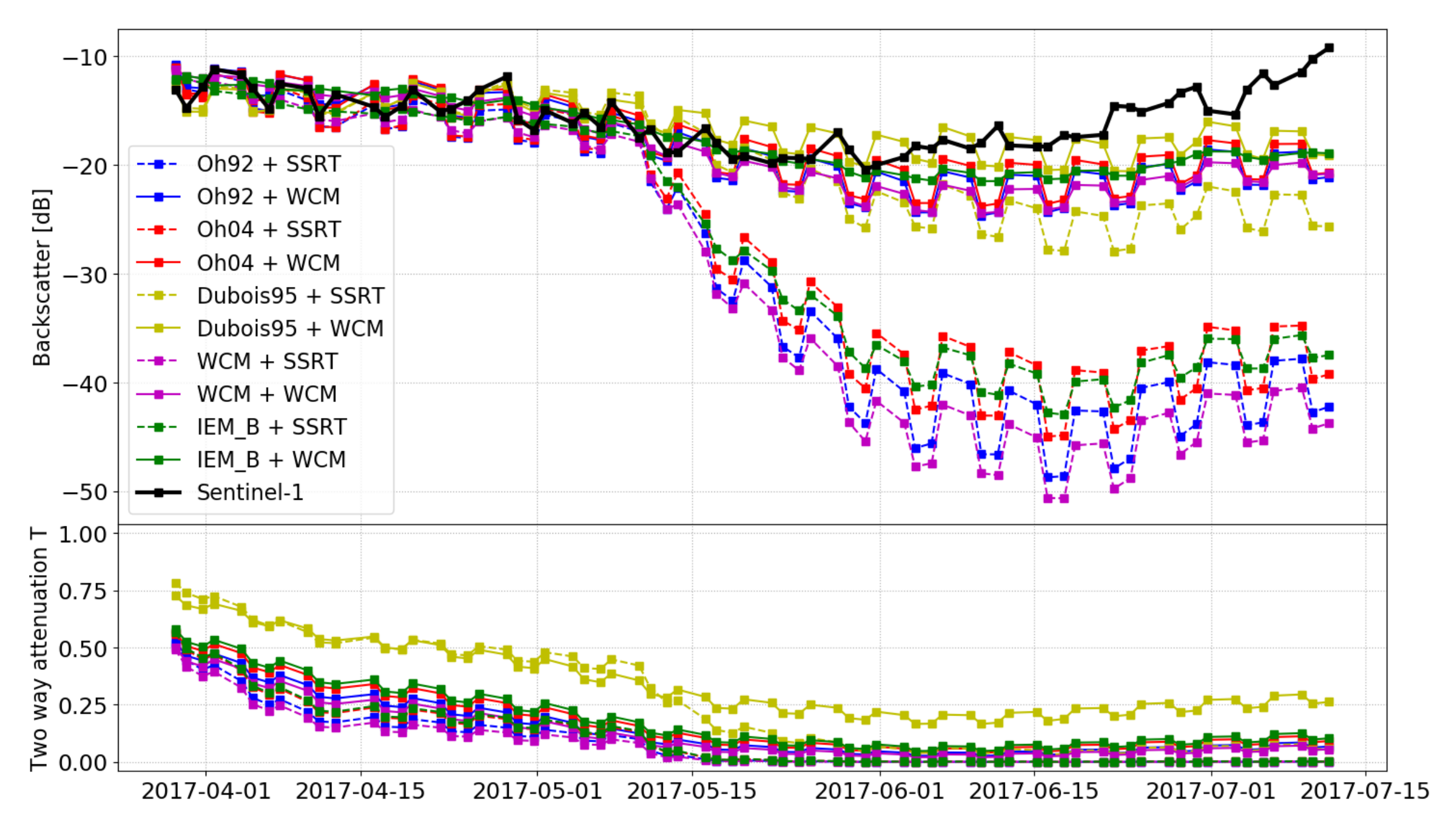 Remotesensing 12 03037 g005 Remotesensing 12 03037 g005