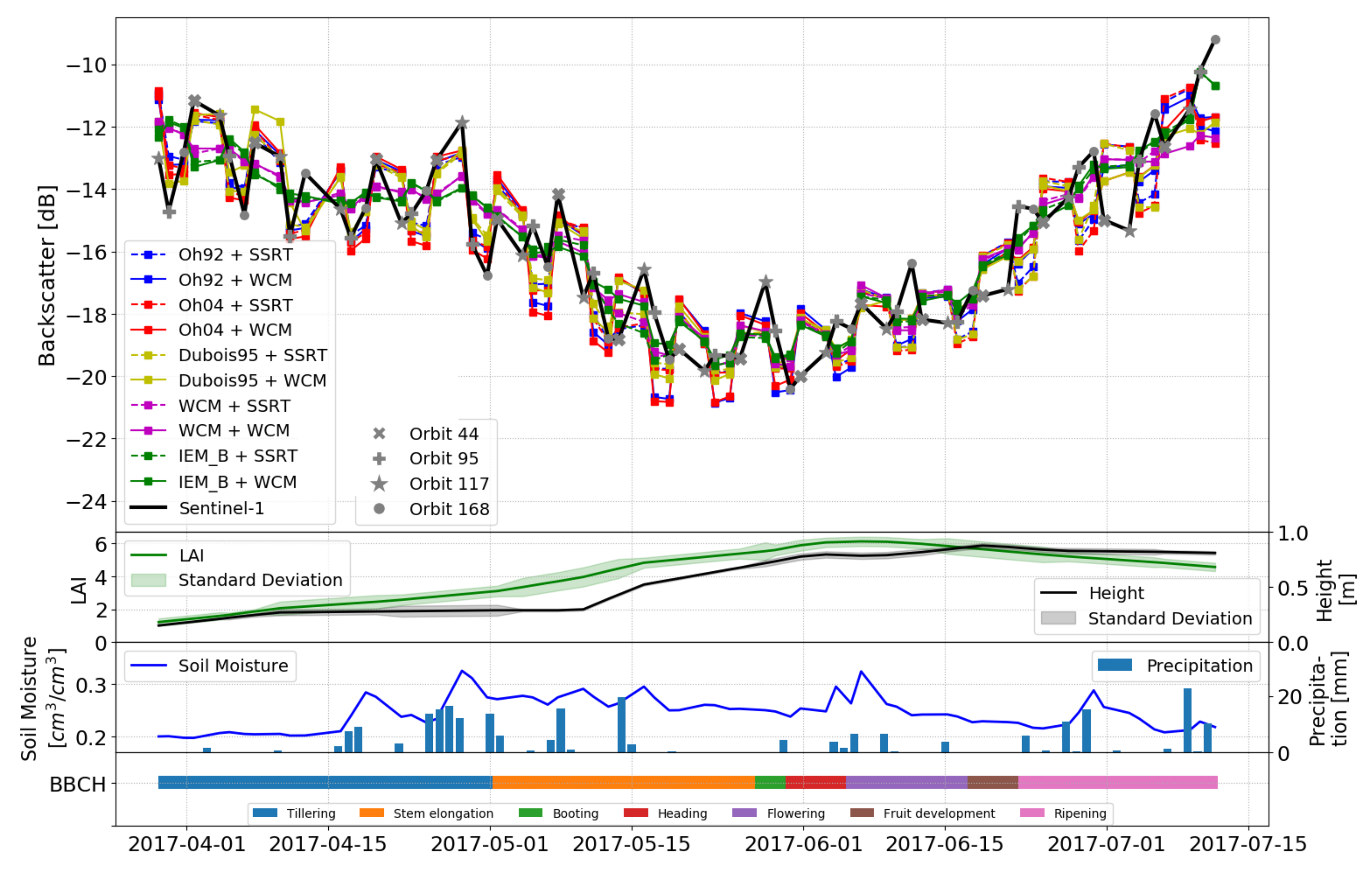 Remotesensing 12 03037 g006 Remotesensing 12 03037 g006