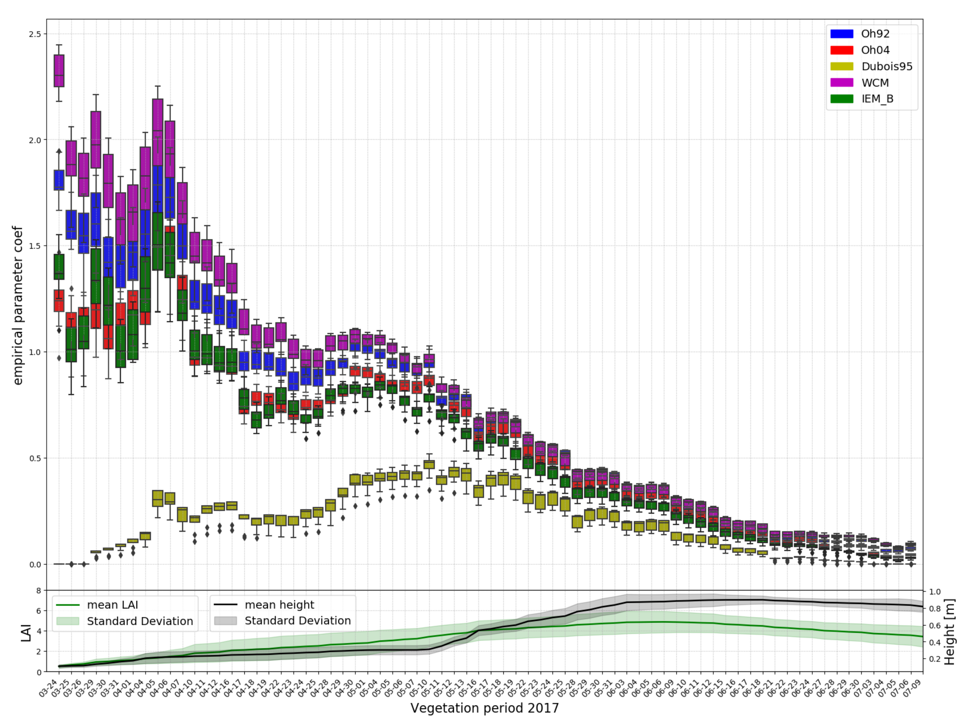 Remotesensing 12 03037 g008 Remotesensing 12 03037 g008