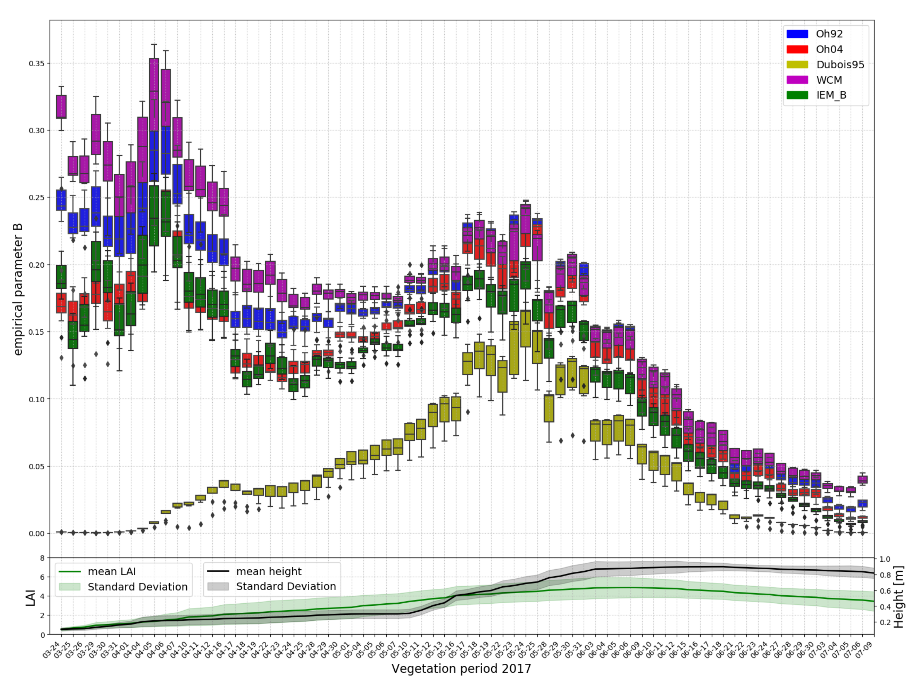 Remotesensing 12 03037 g009 Remotesensing 12 03037 g009