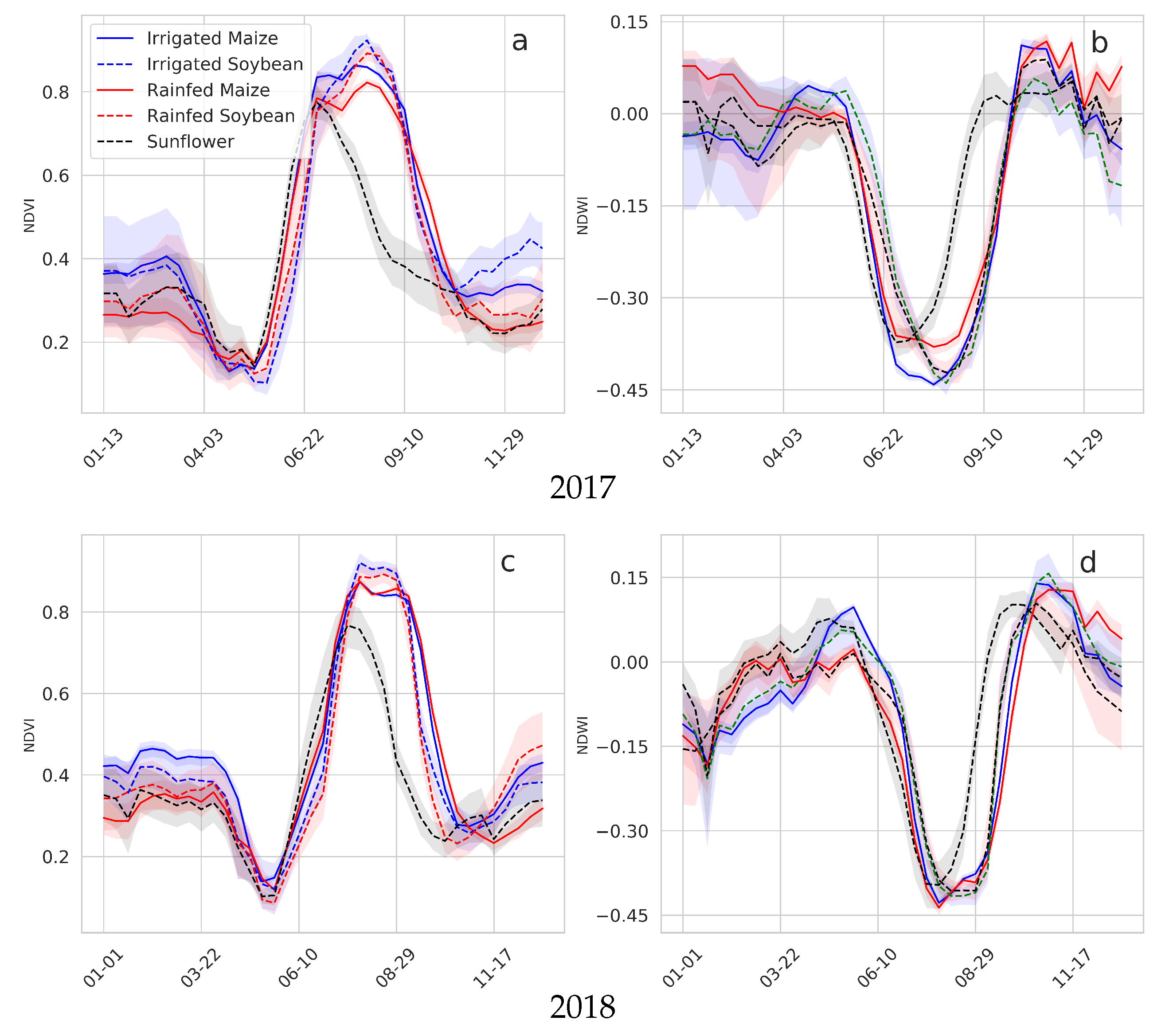 Remotesensing 12 03044 g003