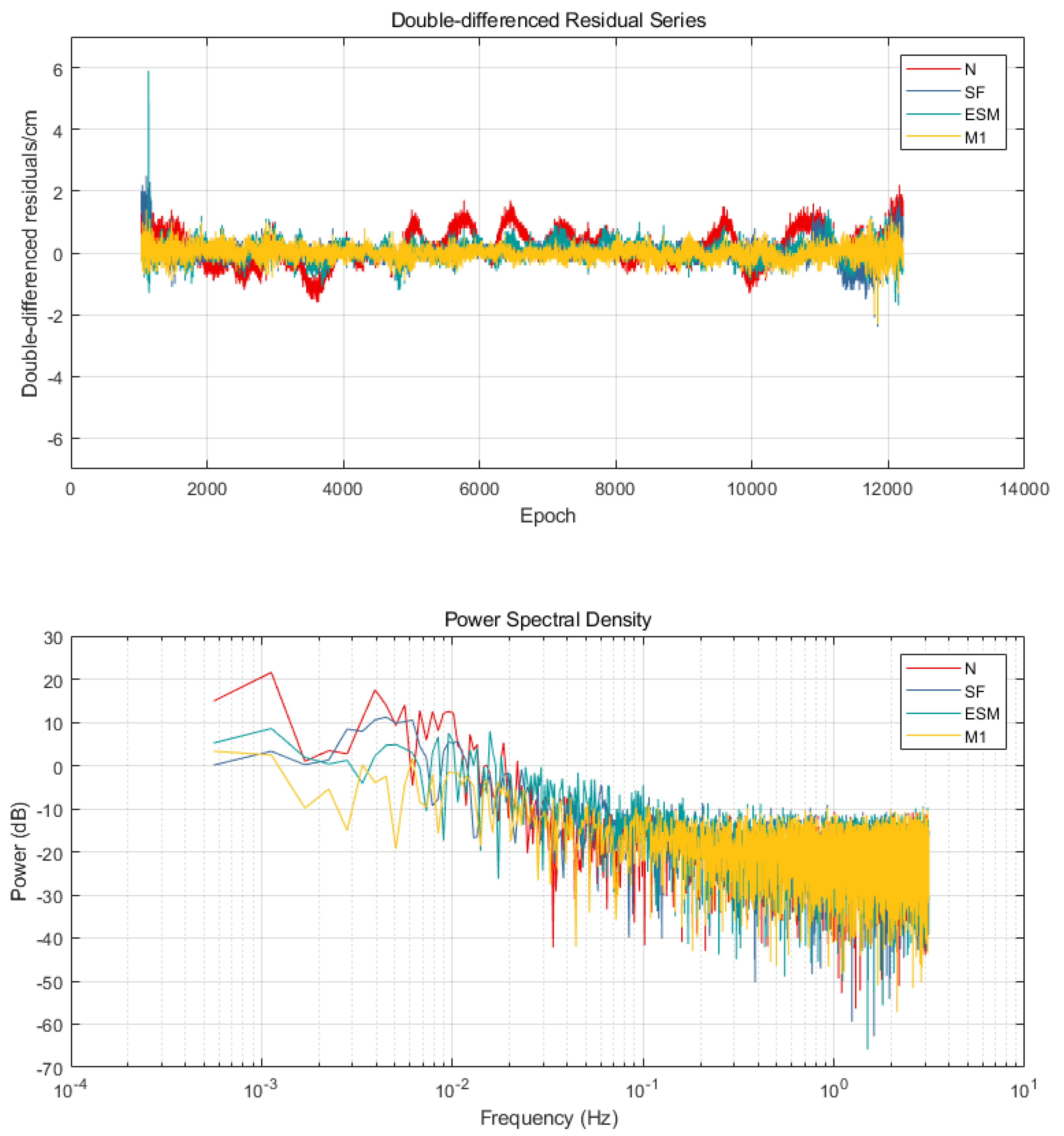 Remotesensing 12 03045 g006 Remotesensing 12 03045 g006