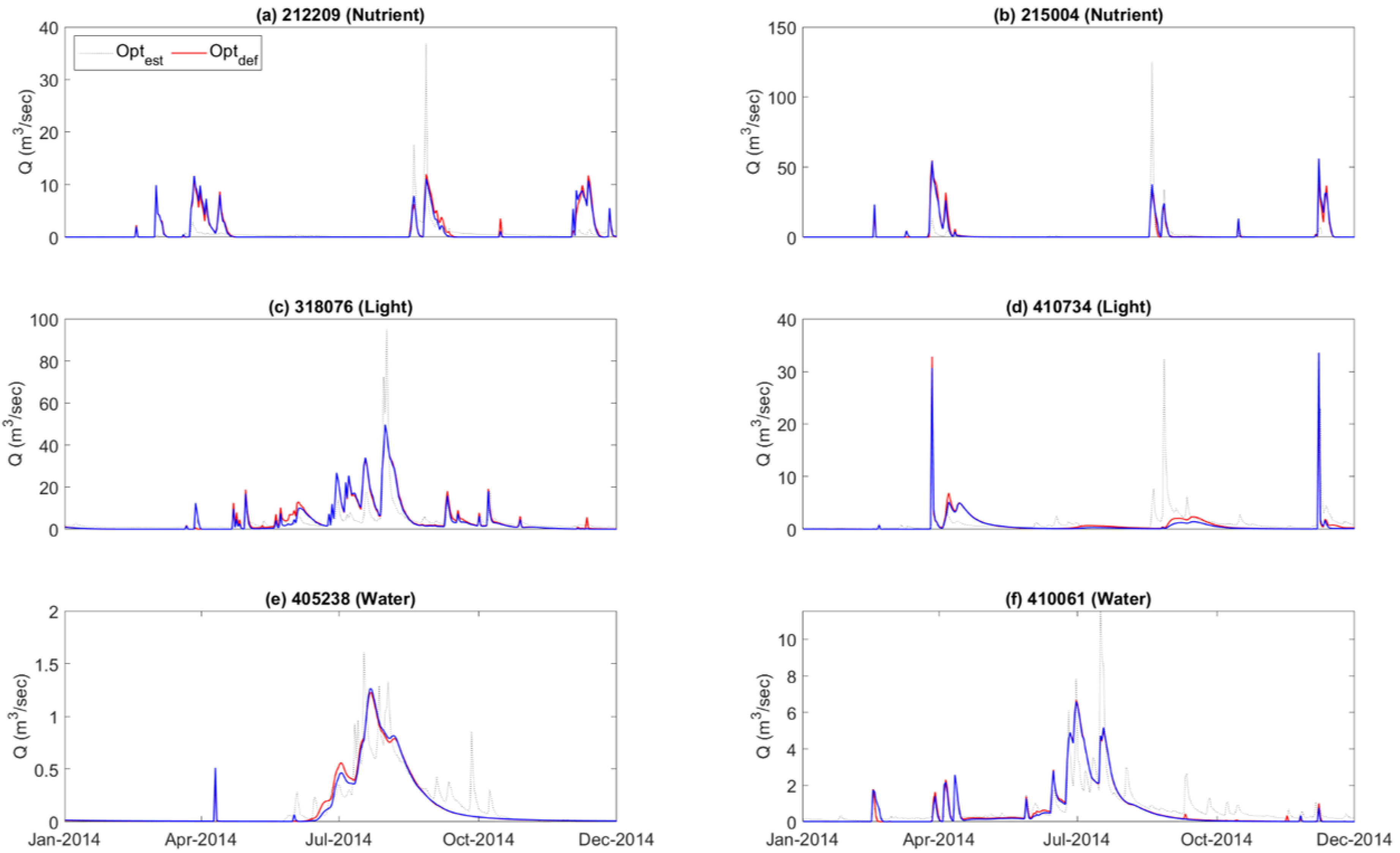 Remotesensing 12 03051 g005 Remotesensing 12 03051 g005