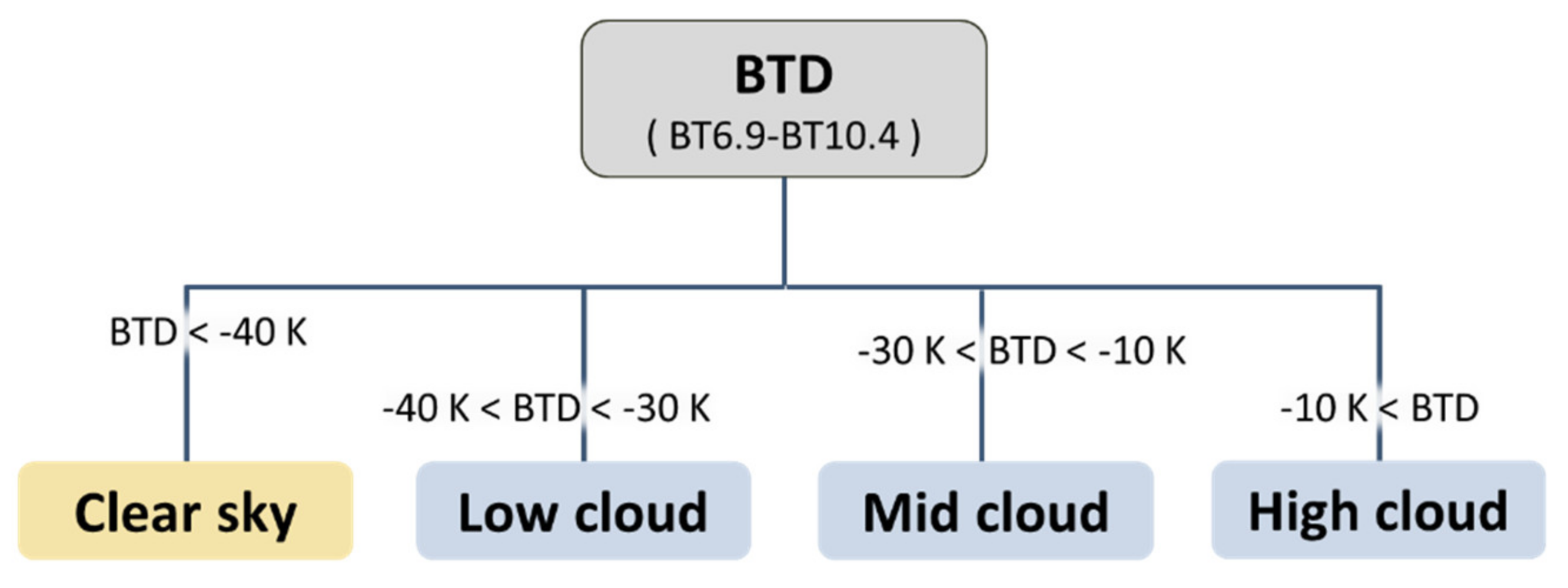 Remotesensing 12 03060 g003 Remotesensing 12 03060 g003