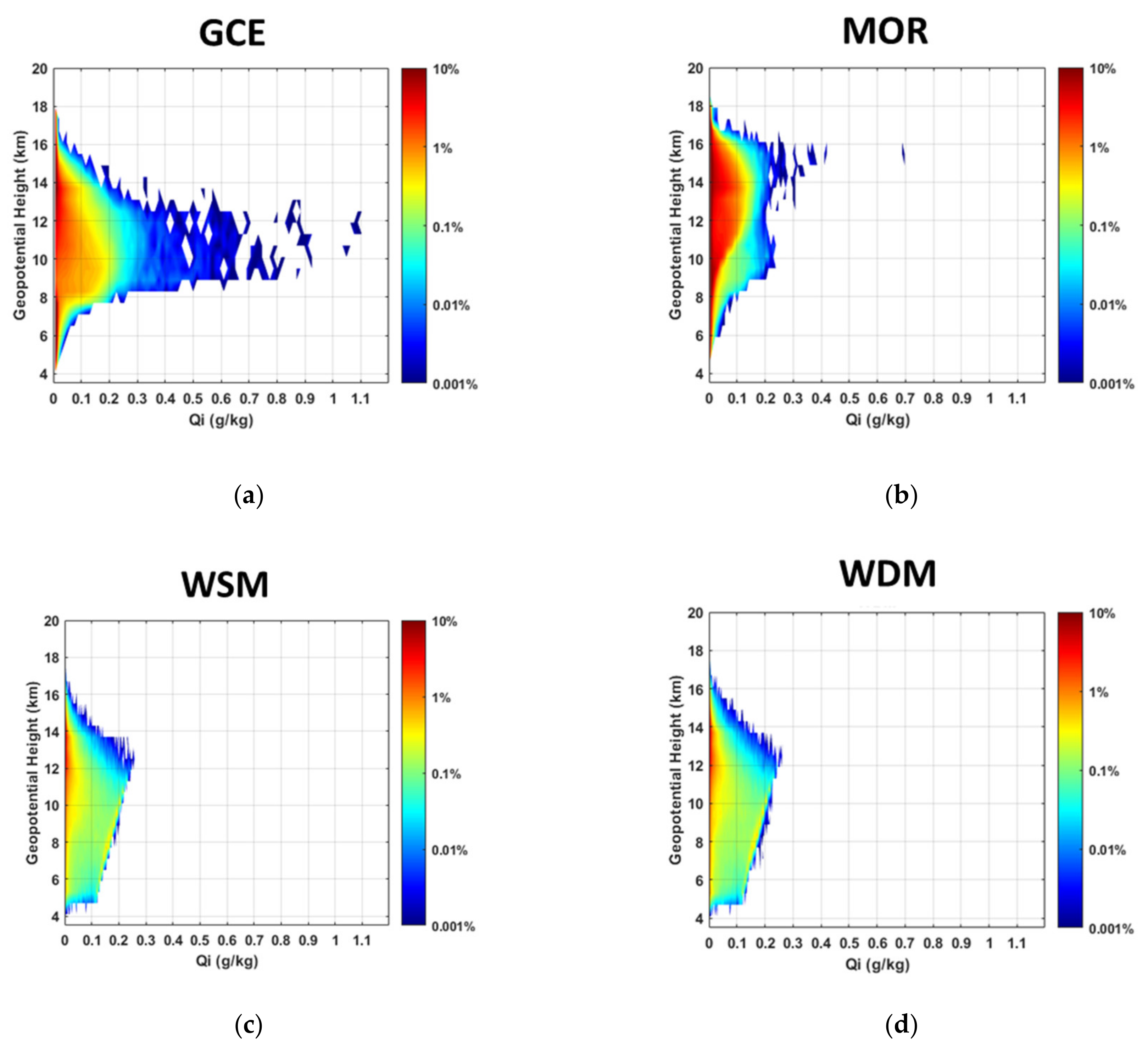 Remote Sensing Free Full Text Satellite Observation For Evaluating Cloud Properties Of The Microphysical Schemes In Weather Research And Forecasting Simulation A Case Study Of The Mei Yu Front Precipitation System