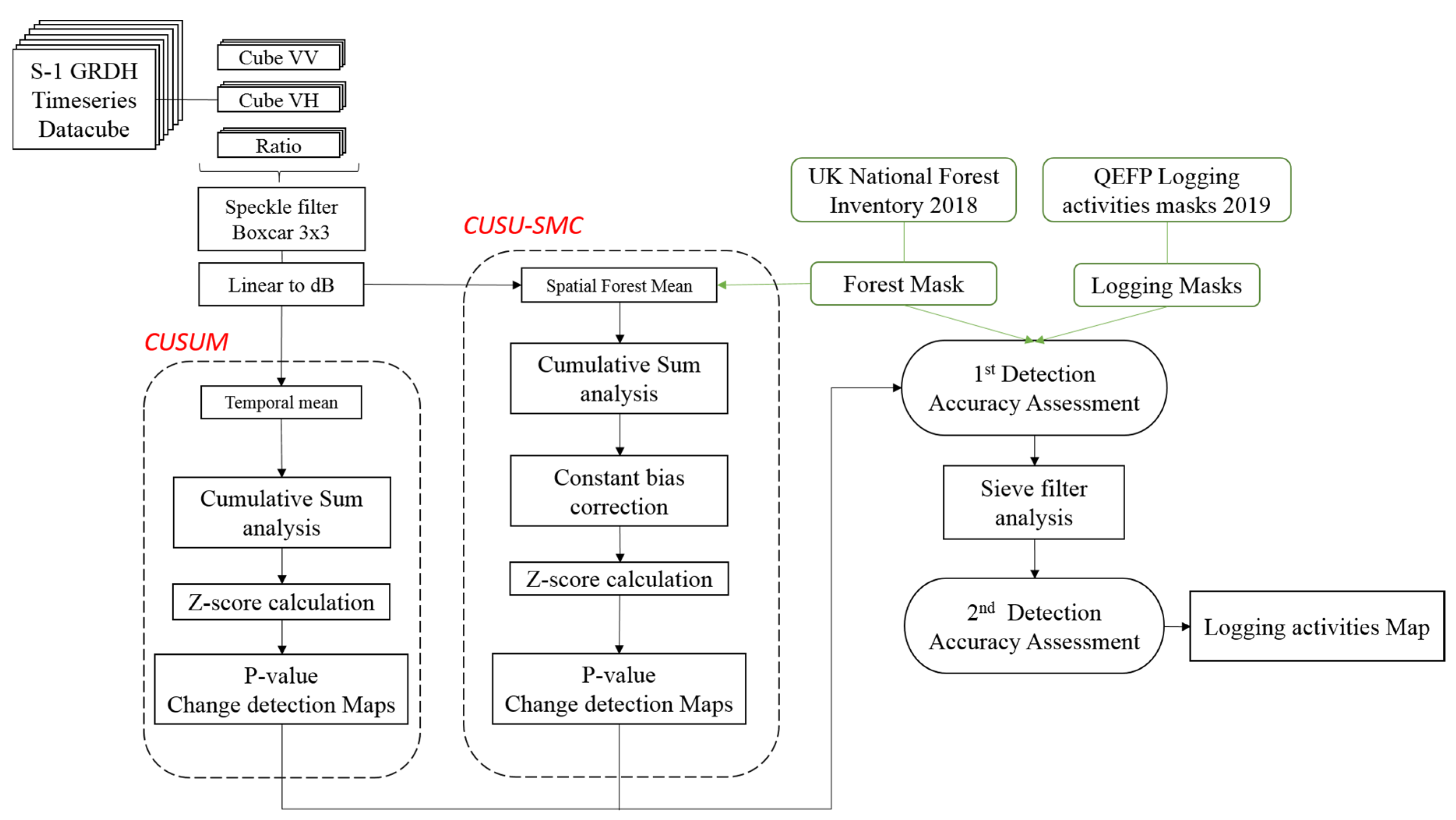 Remotesensing 12 03061 g003 Remotesensing 12 03061 g003