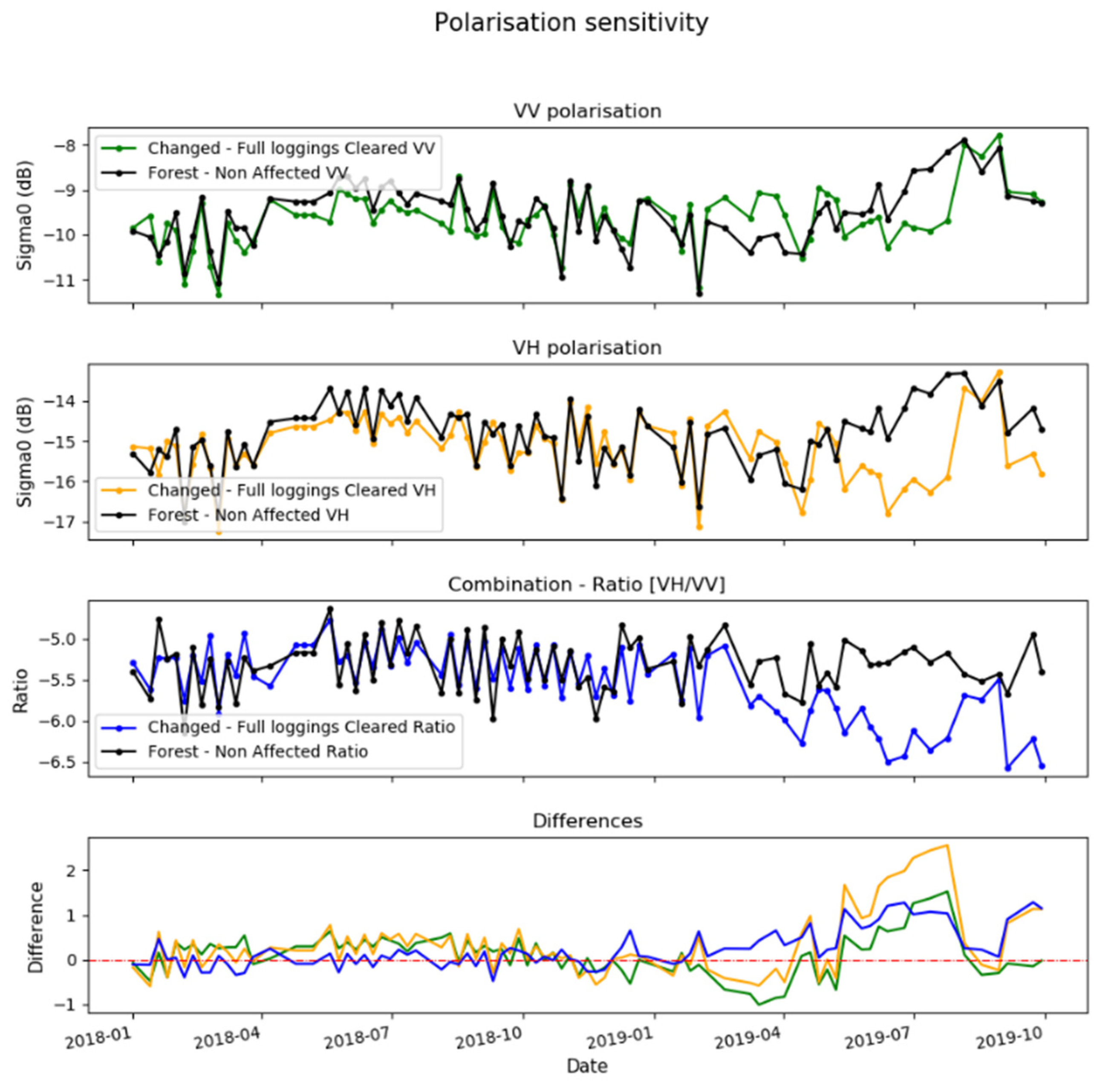 Remotesensing 12 03061 g006 Remotesensing 12 03061 g006