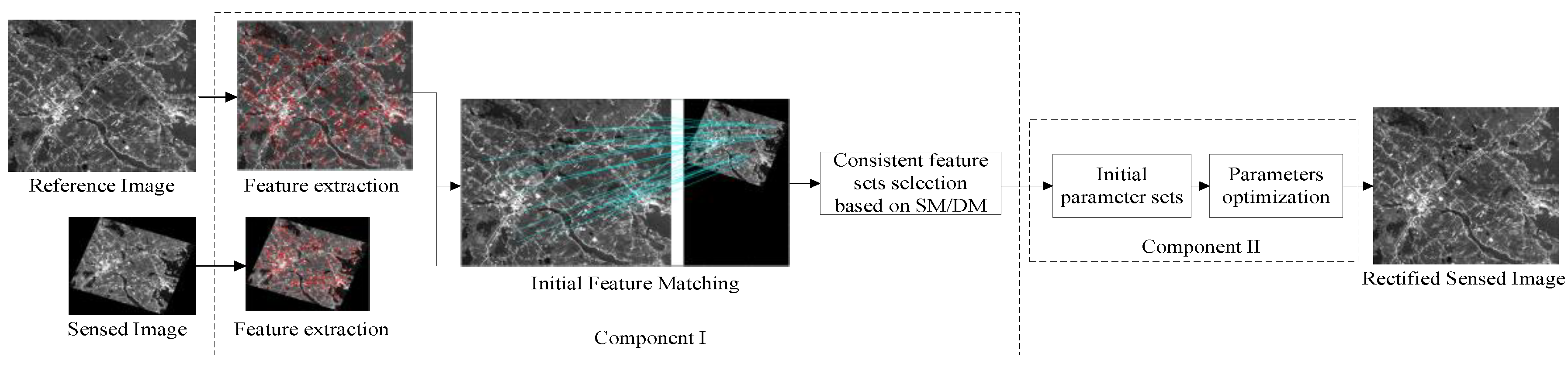 Remotesensing 12 03066 g001