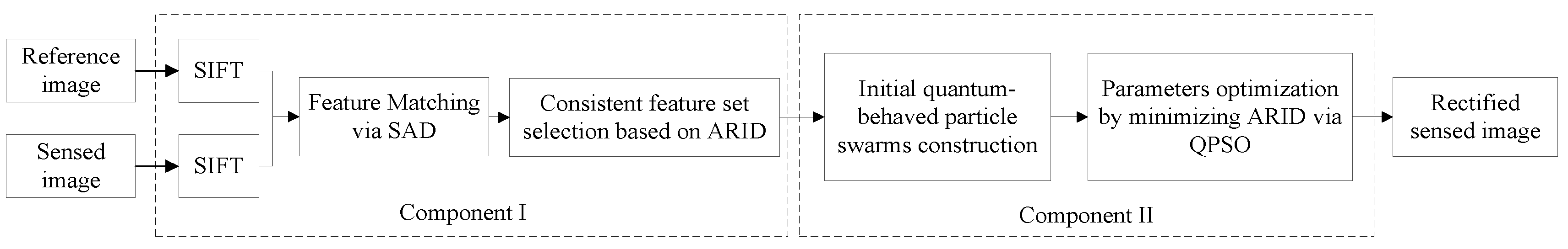 Remotesensing 12 03066 g002