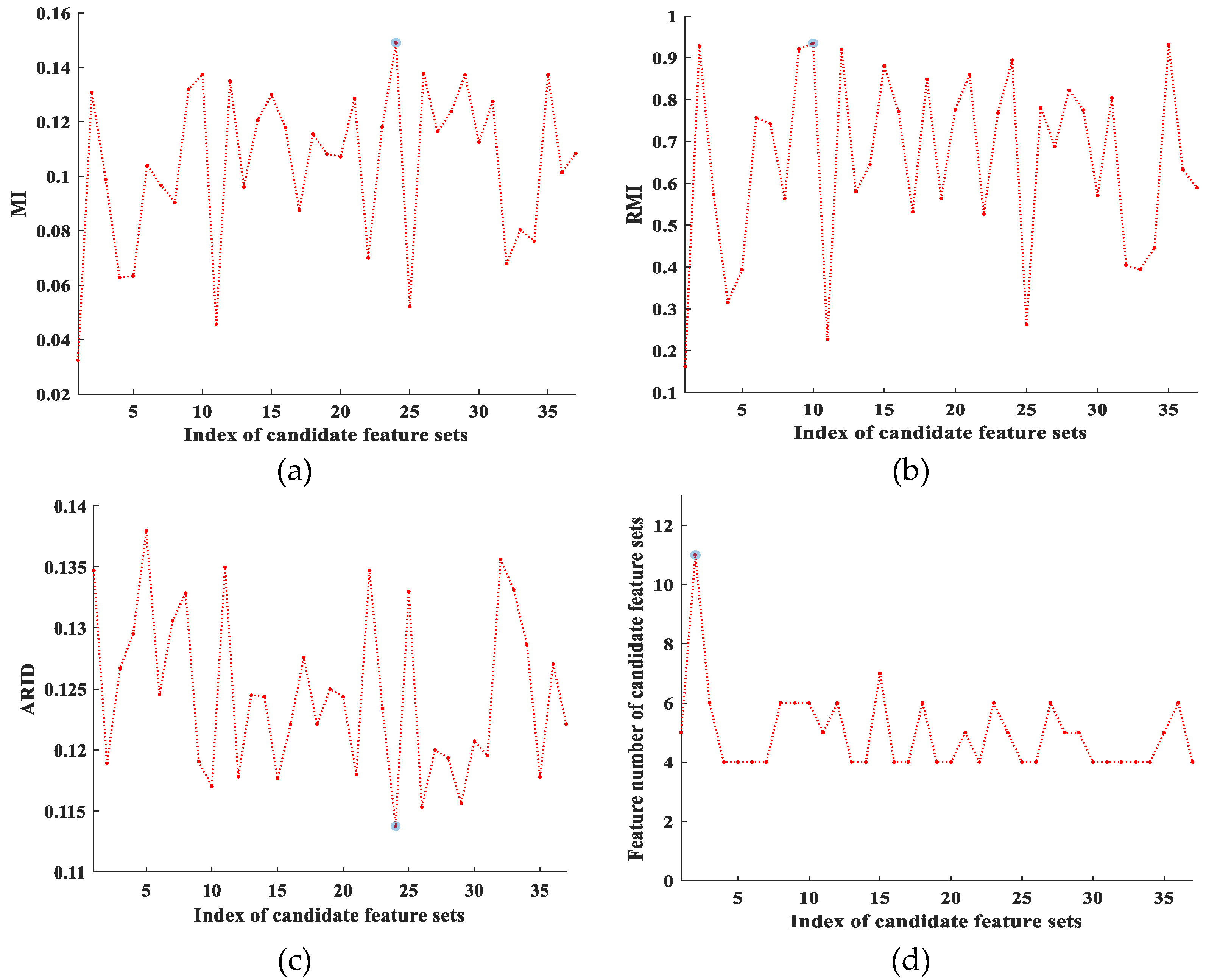 Remotesensing 12 03066 g003a