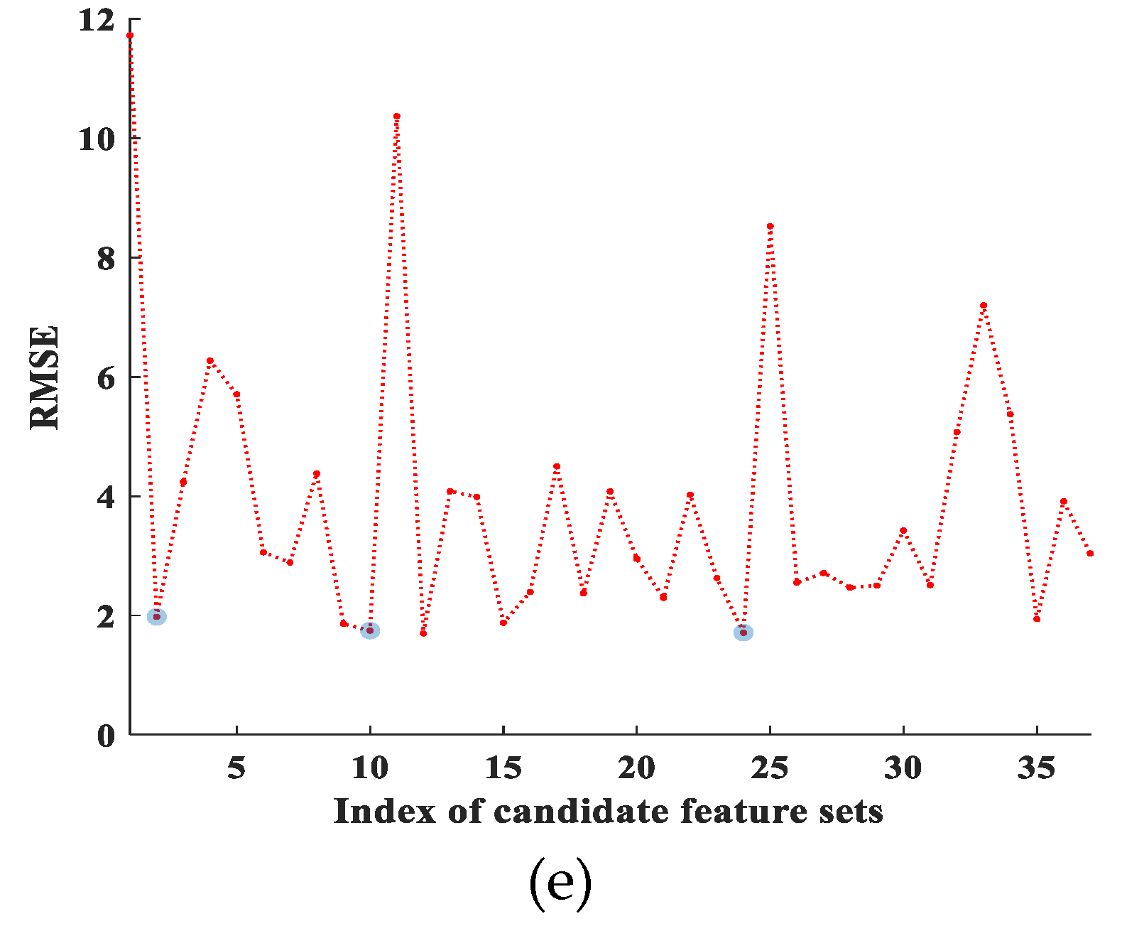 Remotesensing 12 03066 g003b