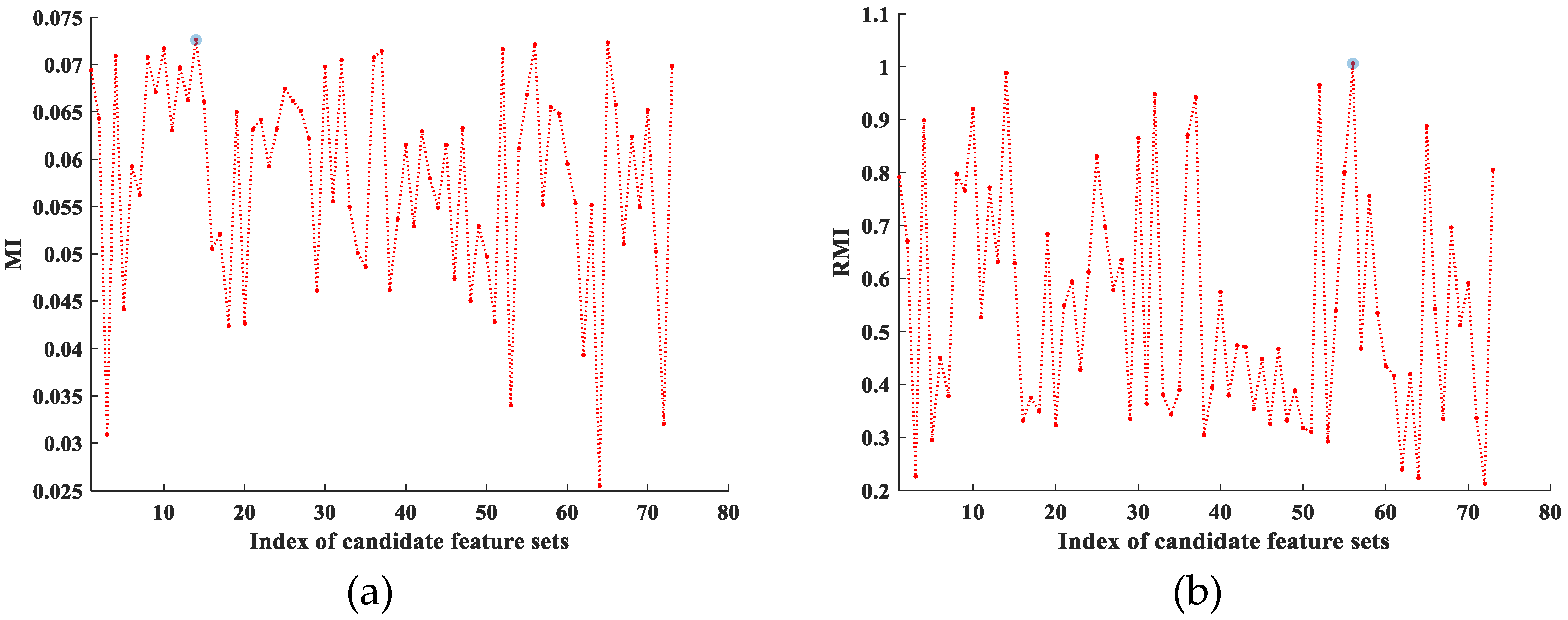 Remotesensing 12 03066 g006a