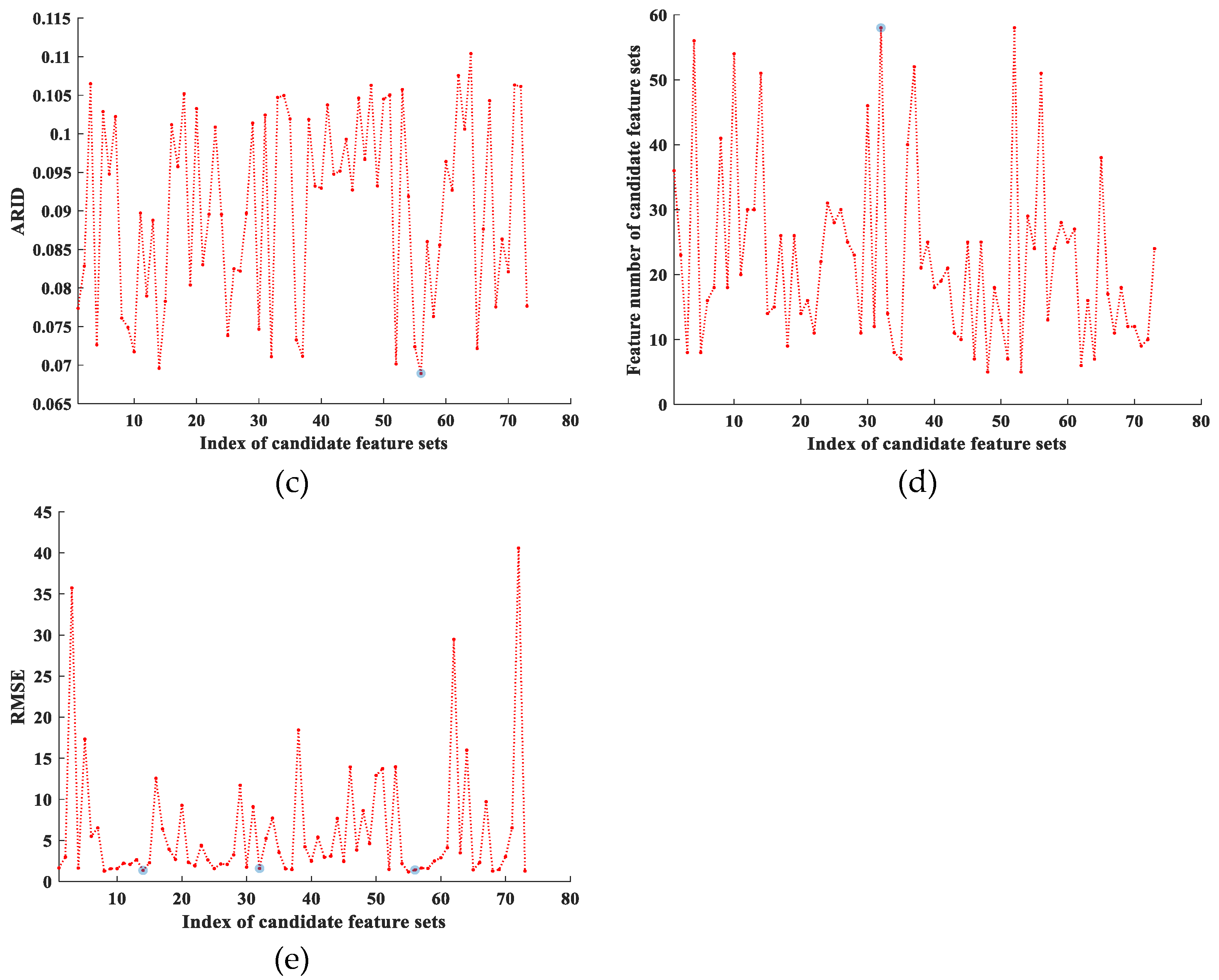 Remotesensing 12 03066 g006b